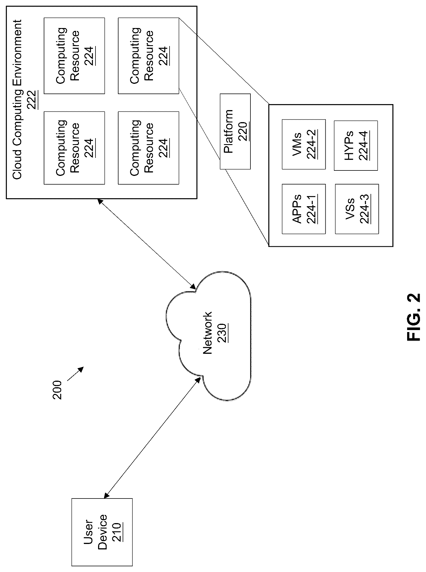 Patent US12328607 Figure 2 – Apparatuses and methods for implementing O2 related functions definitions within a telecommunications network
