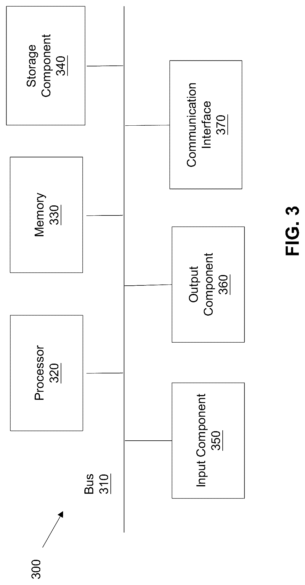 Patent US12328607 Figure 3 – Apparatuses and methods for implementing O2 related functions definitions within a telecommunications network