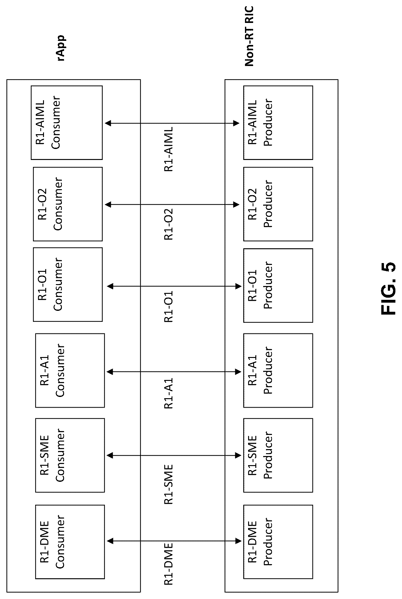 Patent US12328607 Figure 5 – Apparatuses and methods for implementing O2 related functions definitions within a telecommunications network