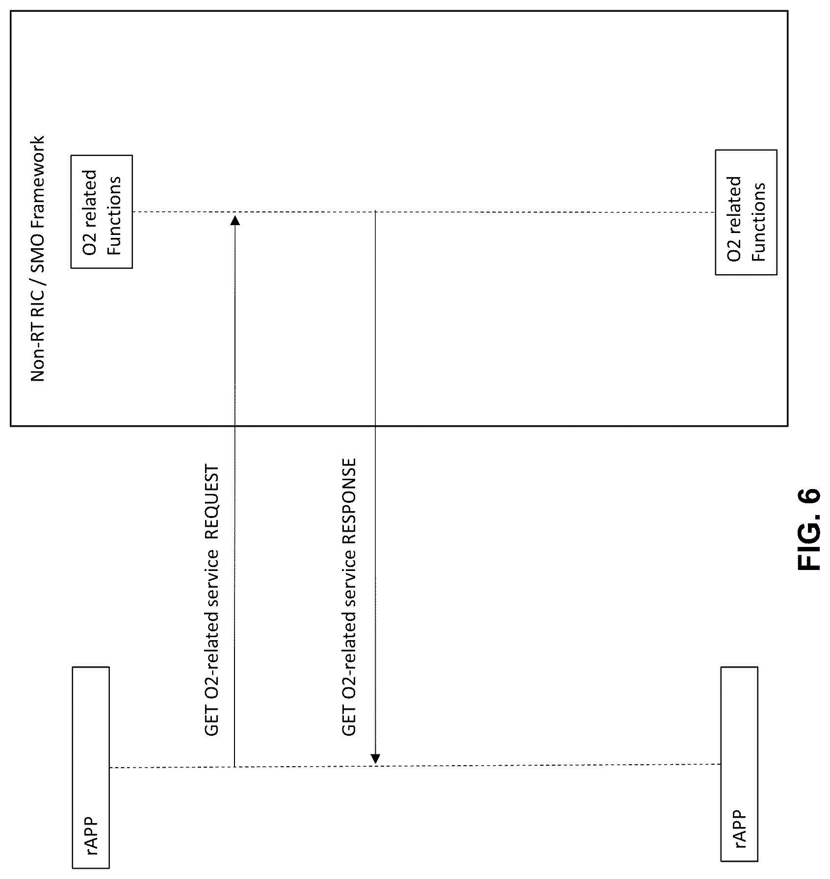 Patent US12328607 Figure 6 – Apparatuses and methods for implementing O2 related functions definitions within a telecommunications network