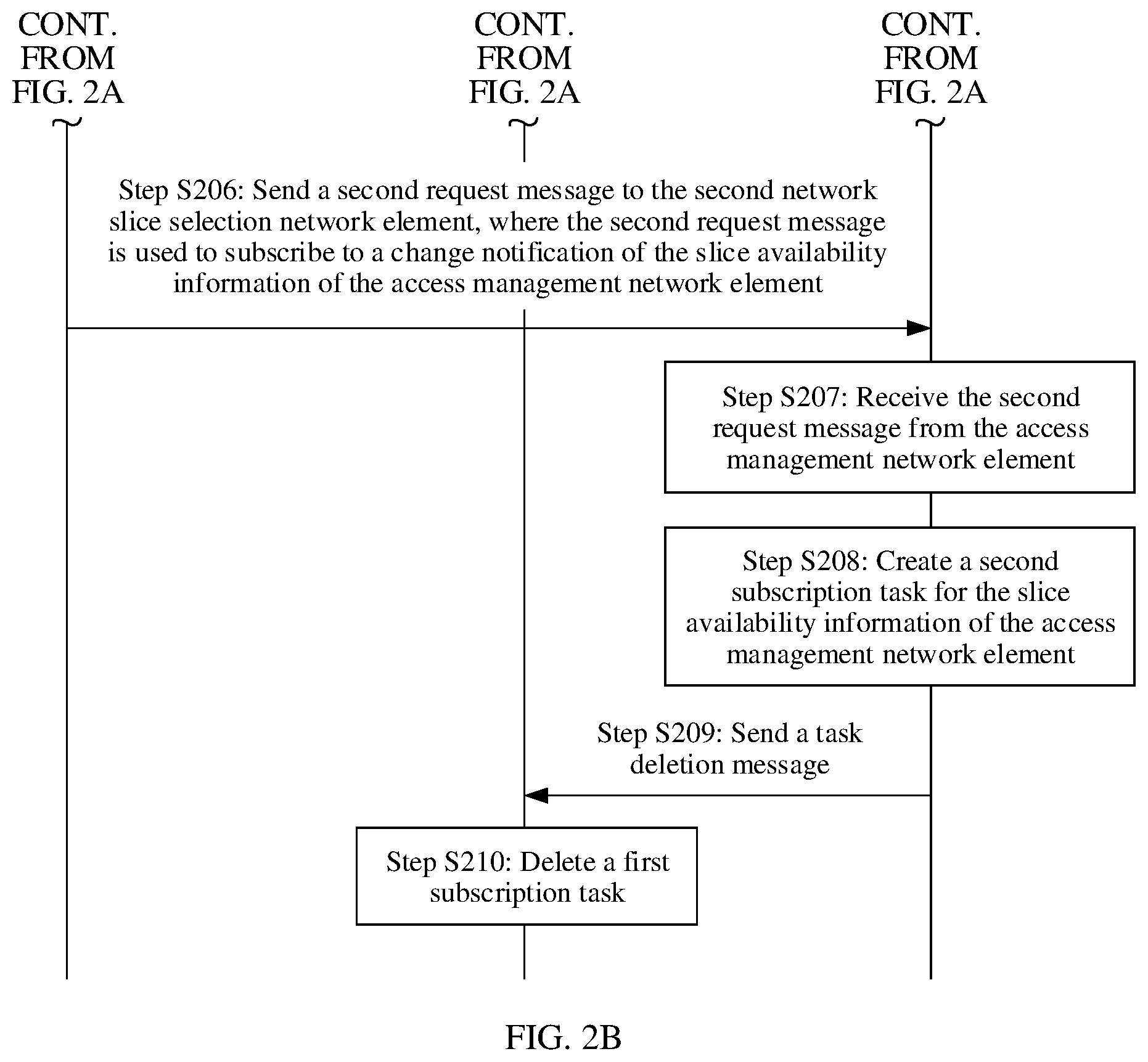 Patent US12328608 Figure 3 – Disaster recovery processing method and apparatus