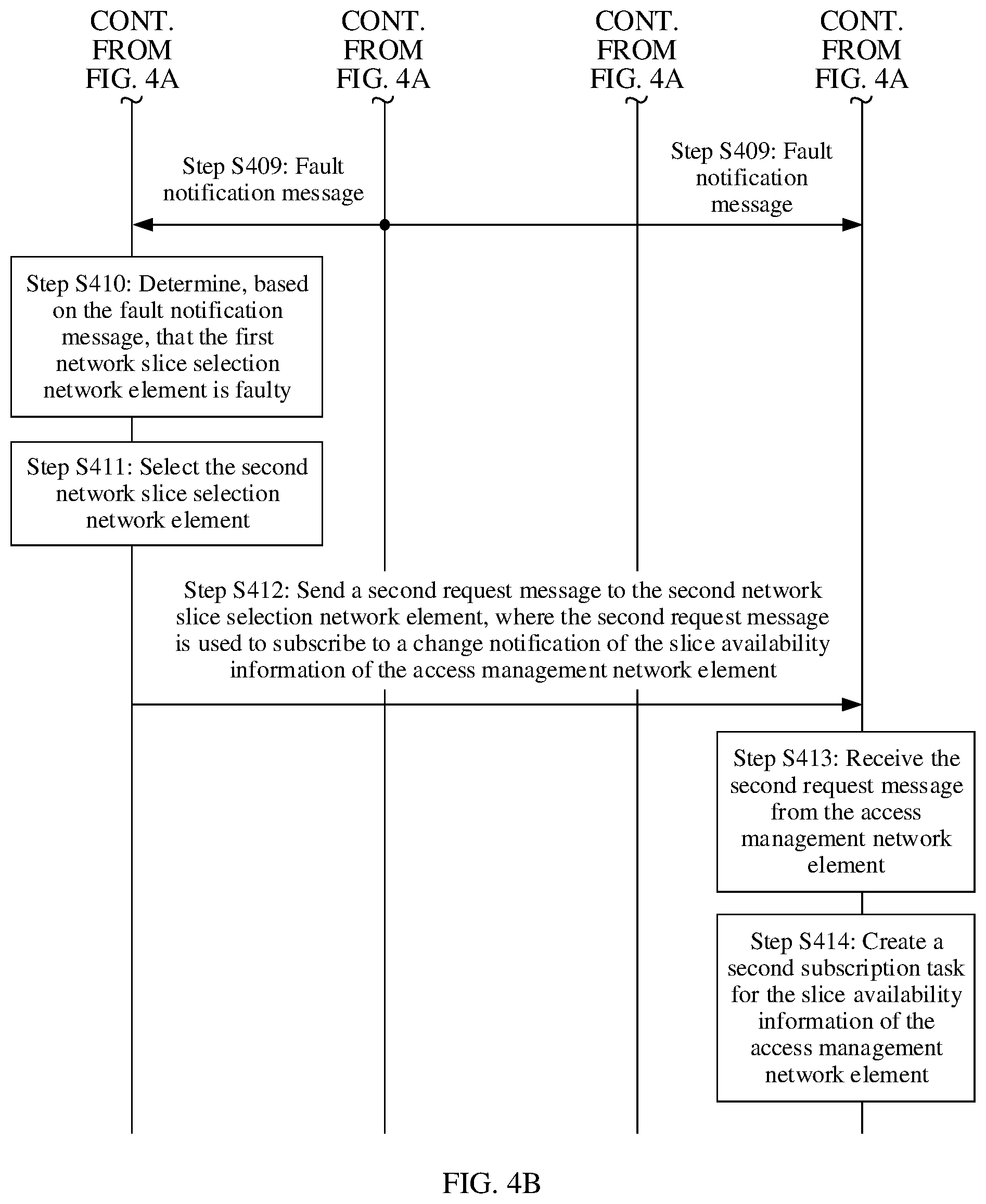 Patent US12328608 Figure 7 – Disaster recovery processing method and apparatus