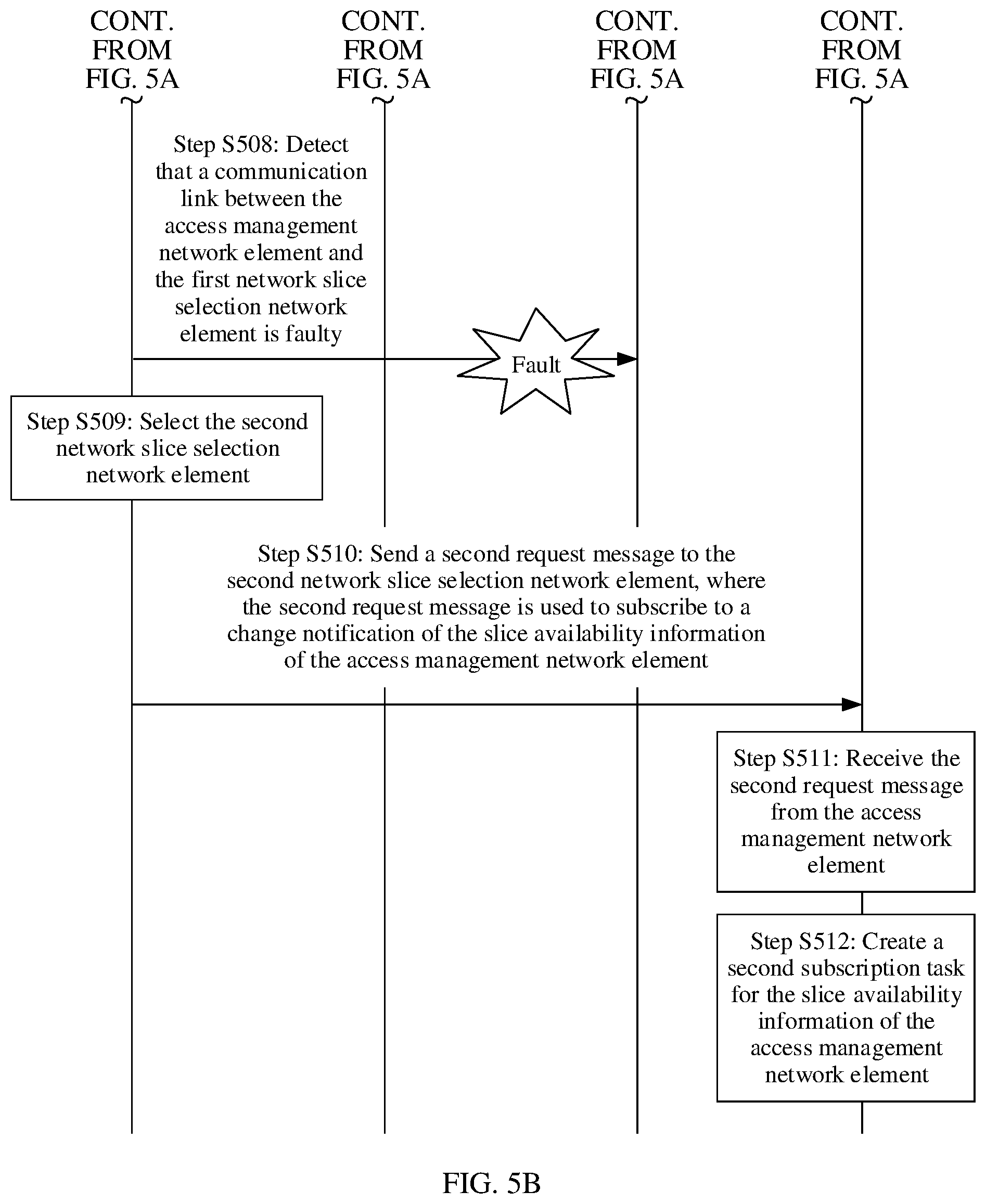 Patent US12328608 Figure 9 – Disaster recovery processing method and apparatus