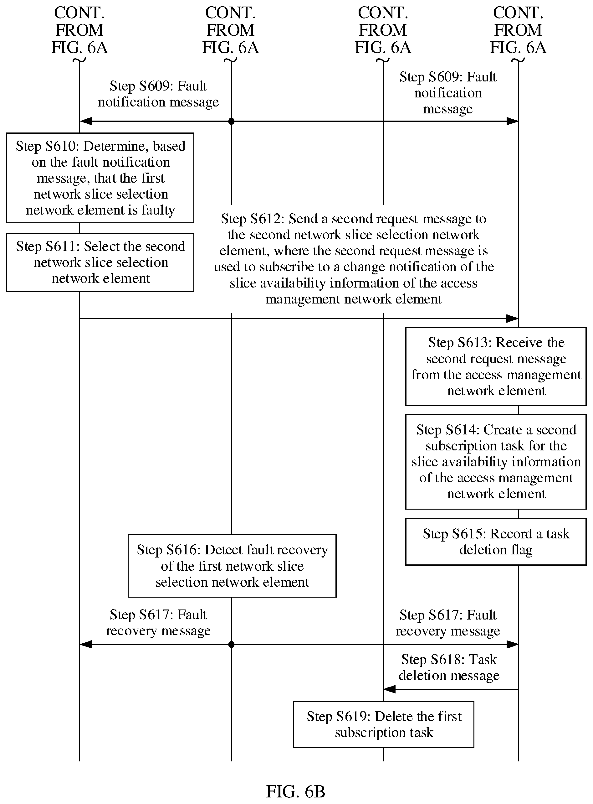 Patent US12328608 Figure 11 – Disaster recovery processing method and apparatus