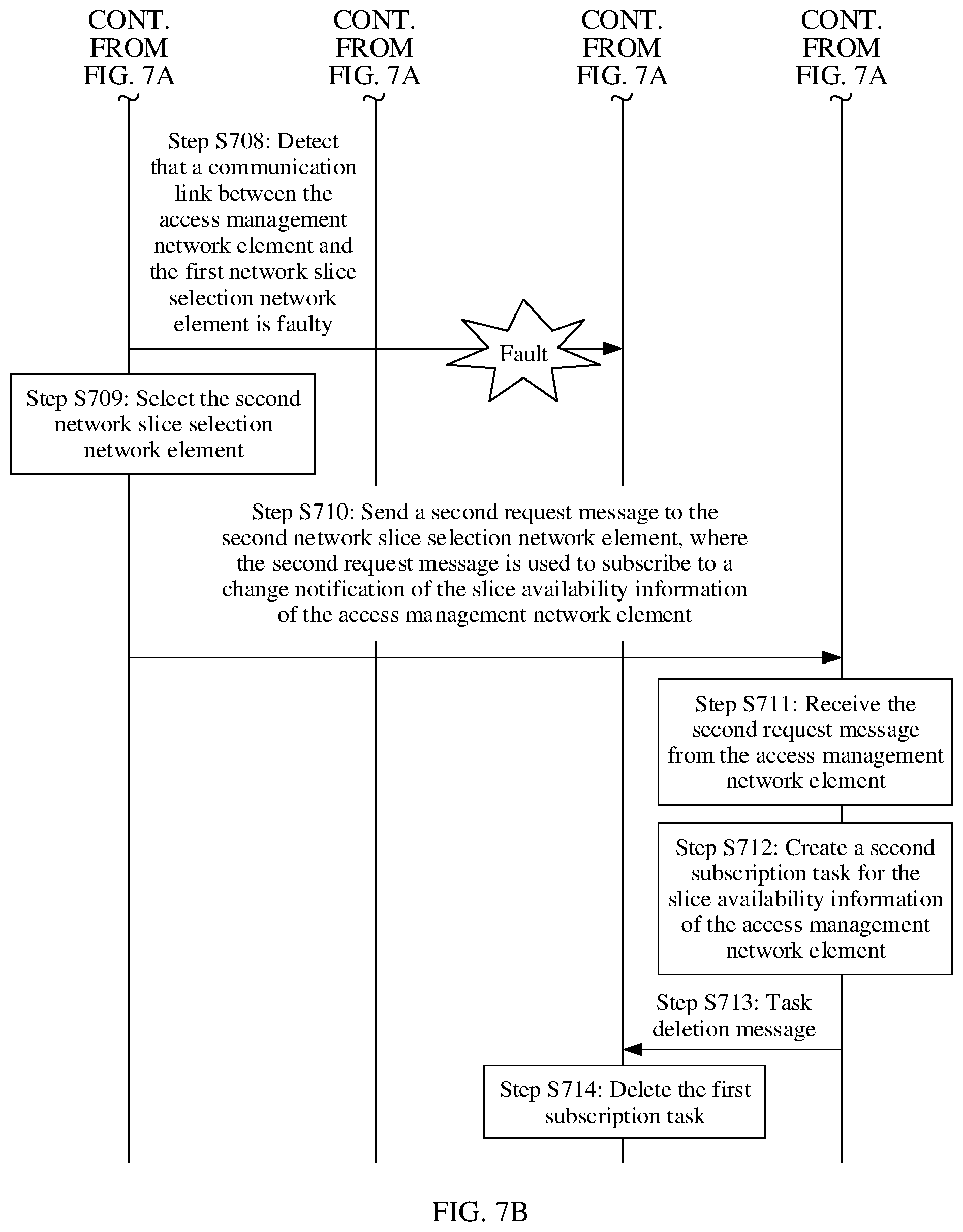 Patent US12328608 Figure 13 – Disaster recovery processing method and apparatus