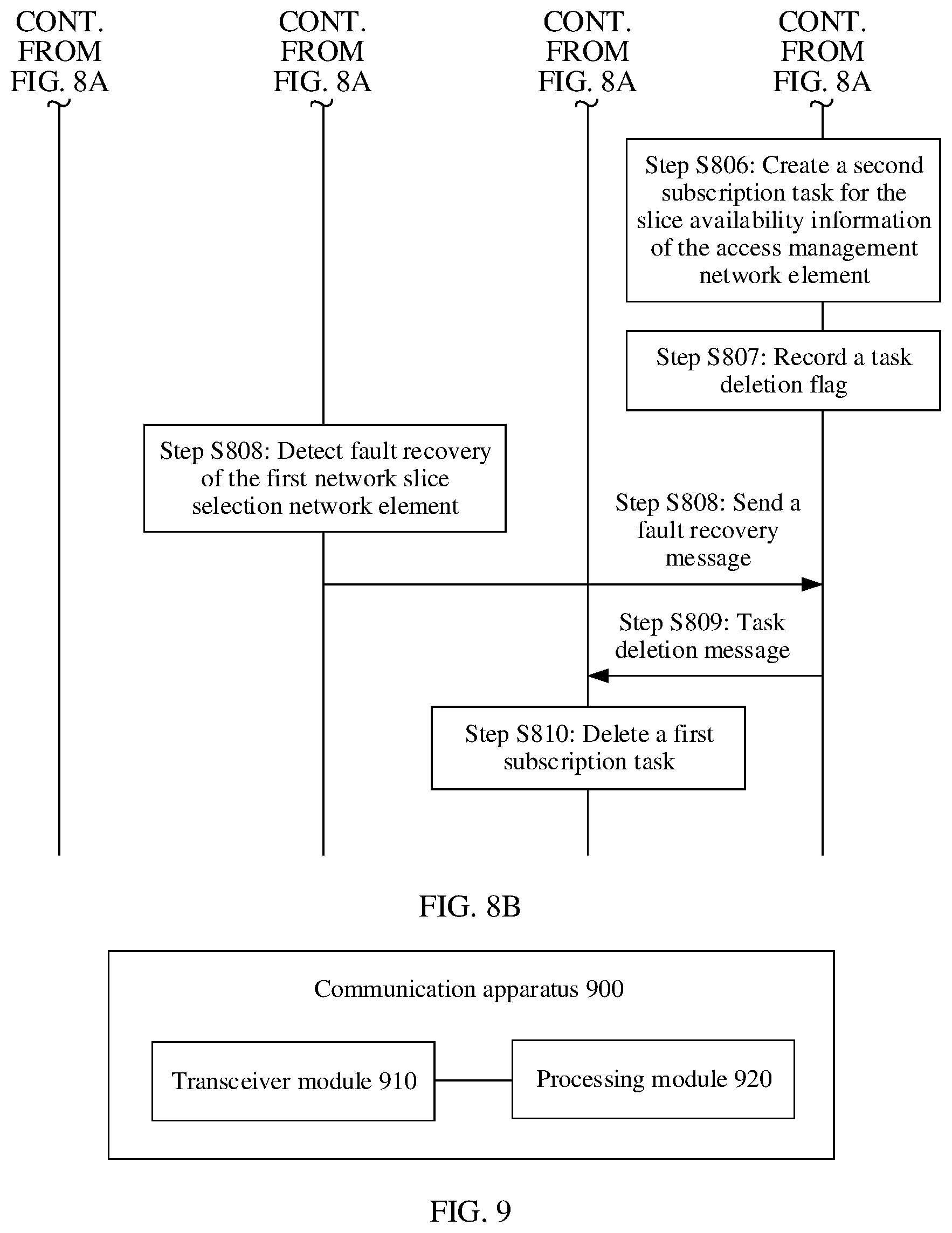 Patent US12328608 Figure 15 – Disaster recovery processing method and apparatus