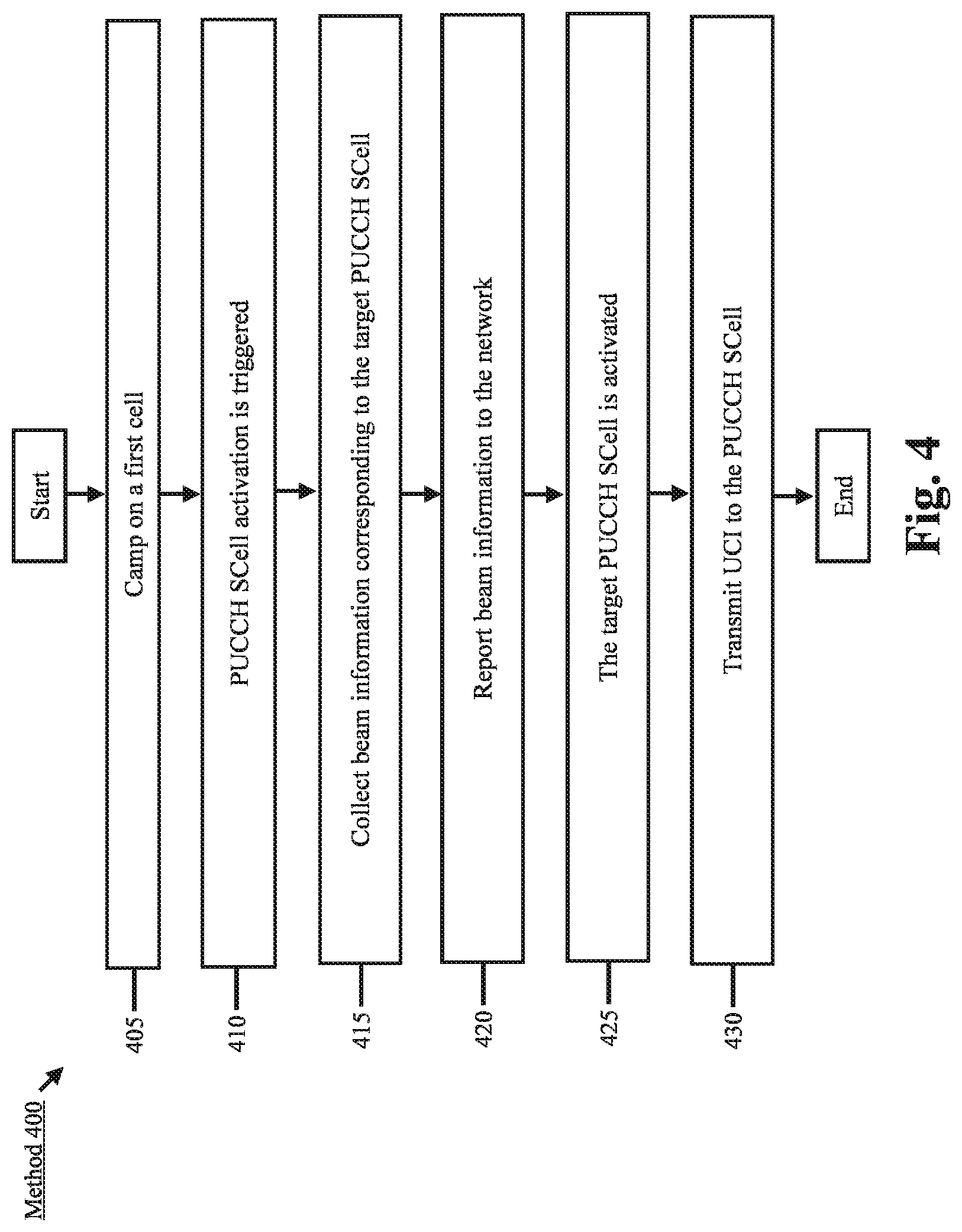 Patent US12328609 Figure 4 – Beam information reporting for PUCCH secondary cell activation