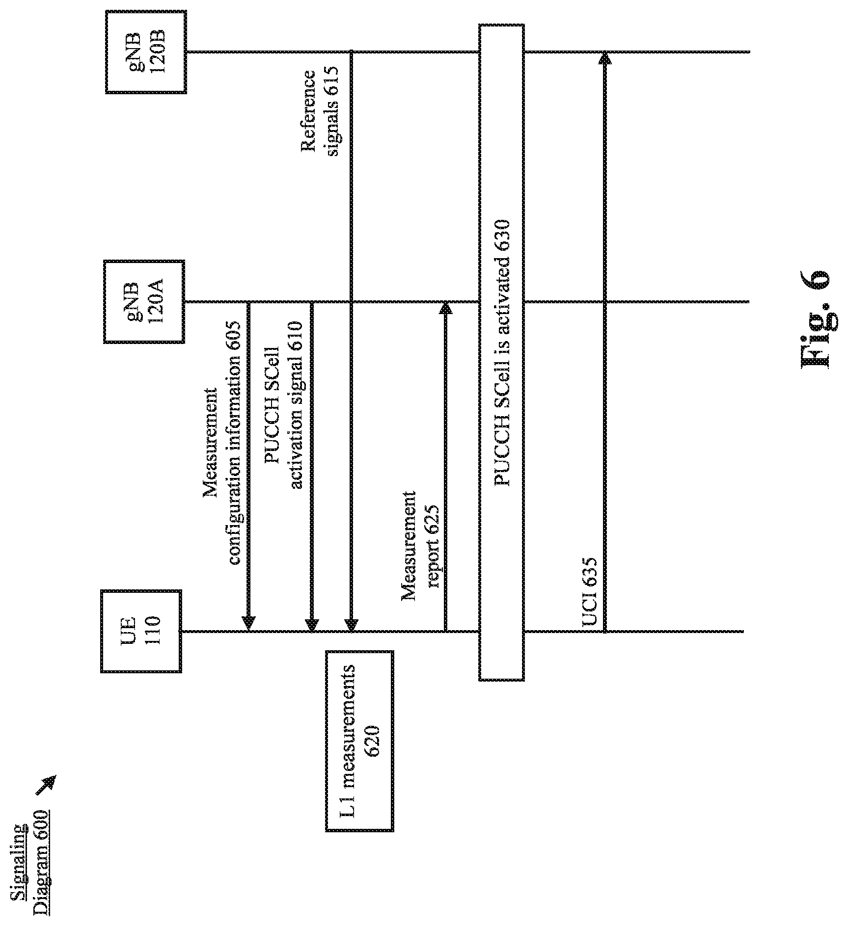 Patent US12328609 Figure 6 – Beam information reporting for PUCCH secondary cell activation