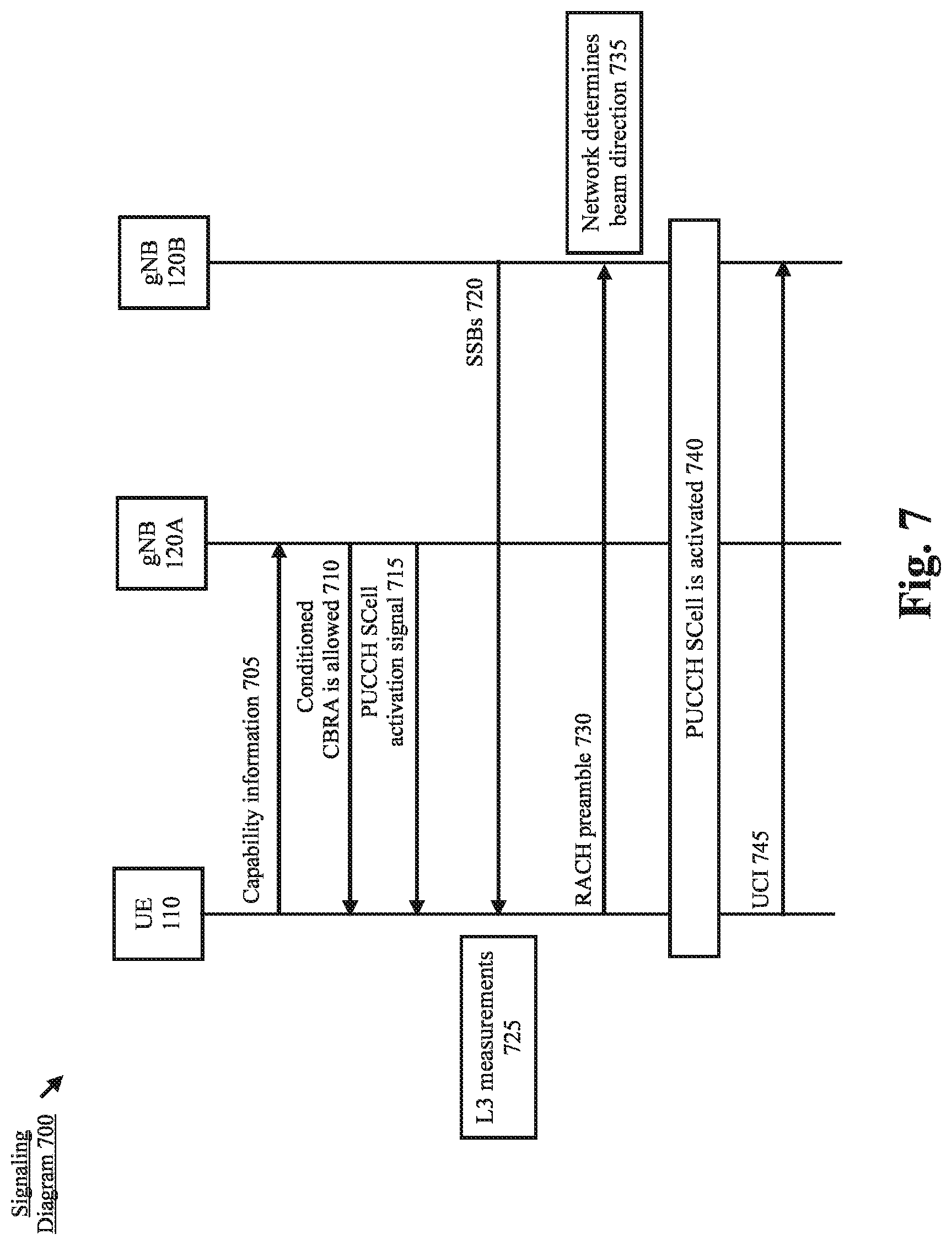 Patent US12328609 Figure 7 – Beam information reporting for PUCCH secondary cell activation
