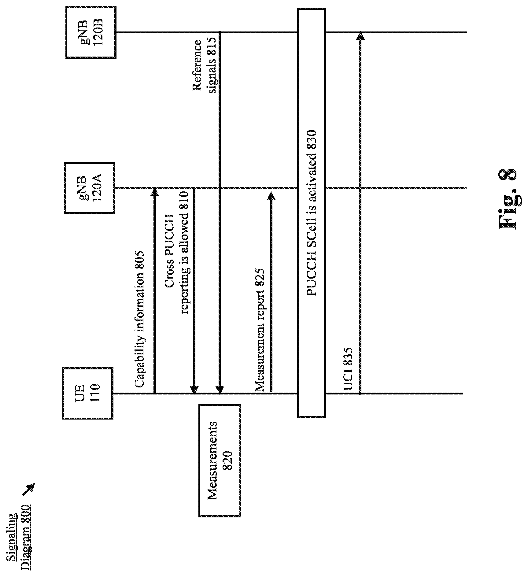 Patent US12328609 Figure 8 – Beam information reporting for PUCCH secondary cell activation