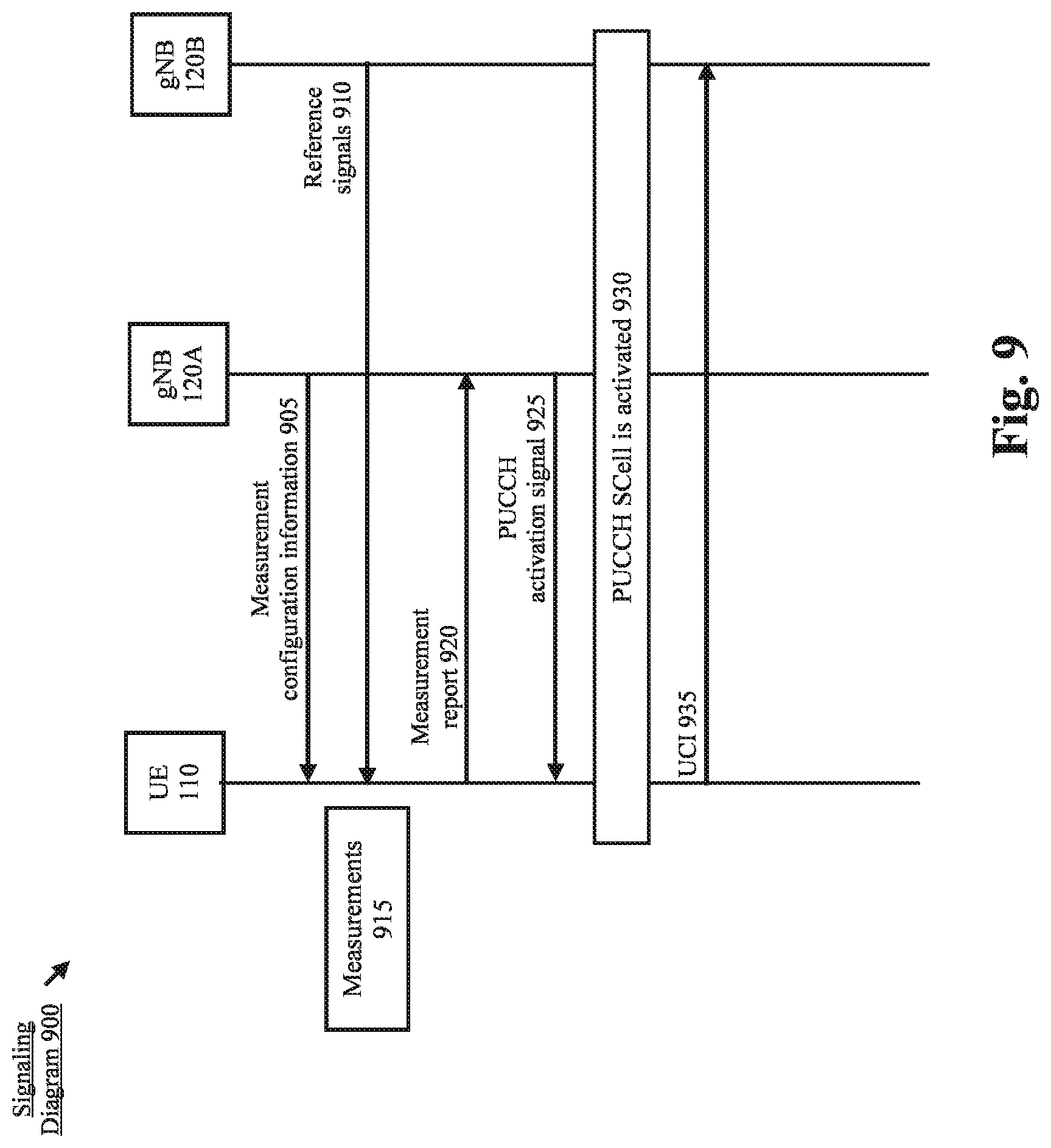 Patent US12328609 Figure 9 – Beam information reporting for PUCCH secondary cell activation