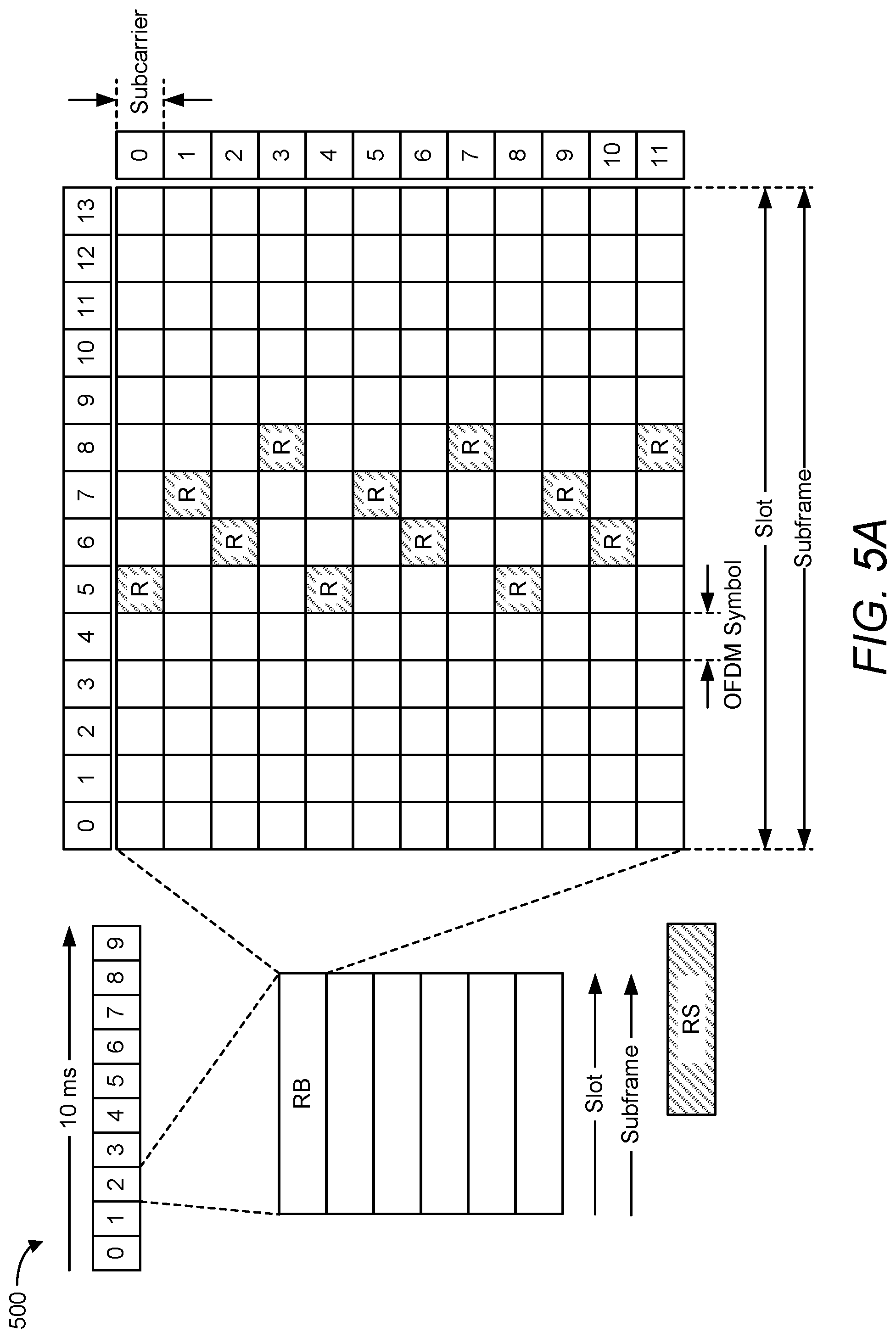 Patent US12328610 Figure 8 – Measurement period formulation for reference signal time difference (RSTD) measurements