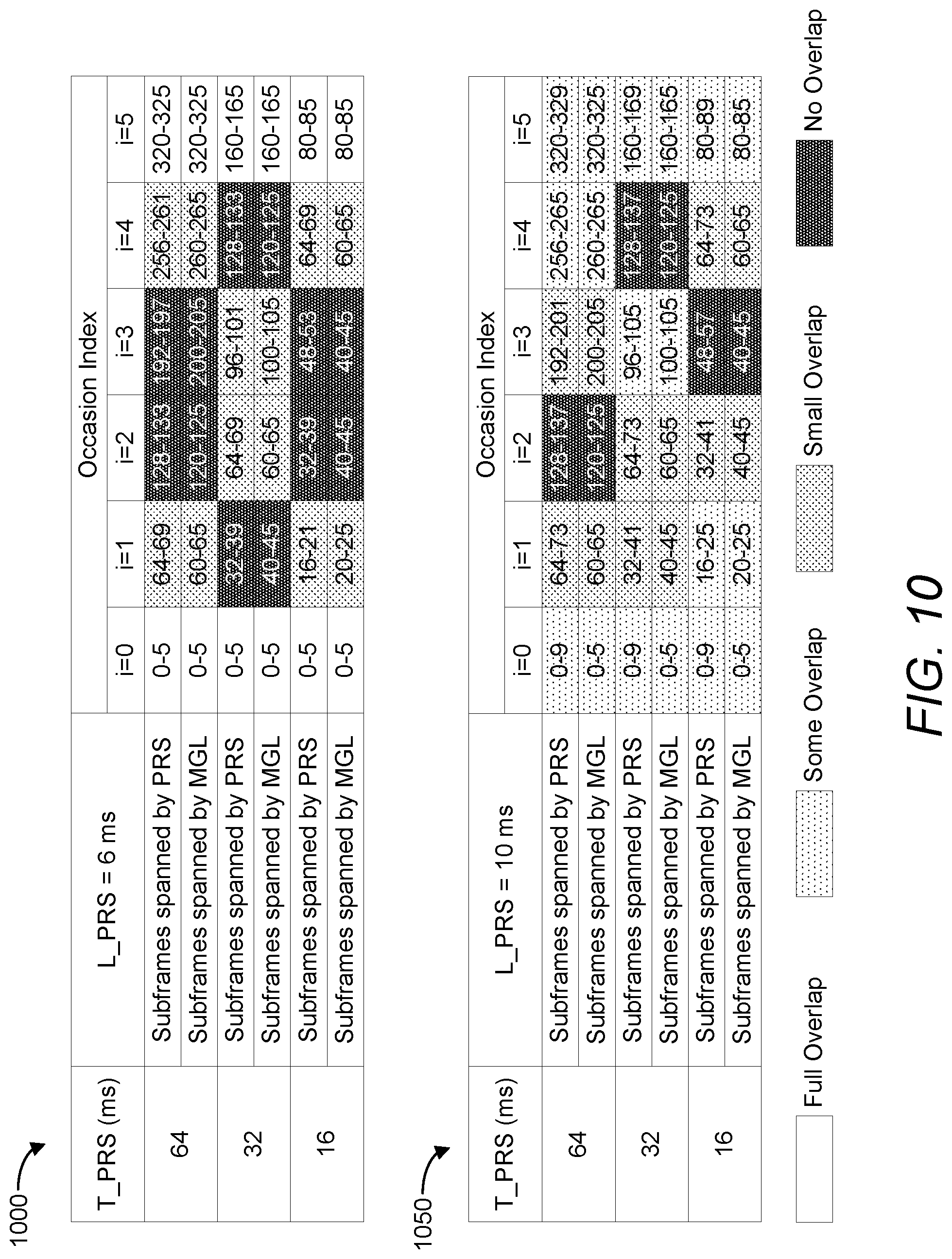 Patent US12328610 Figure 14 – Measurement period formulation for reference signal time difference (RSTD) measurements