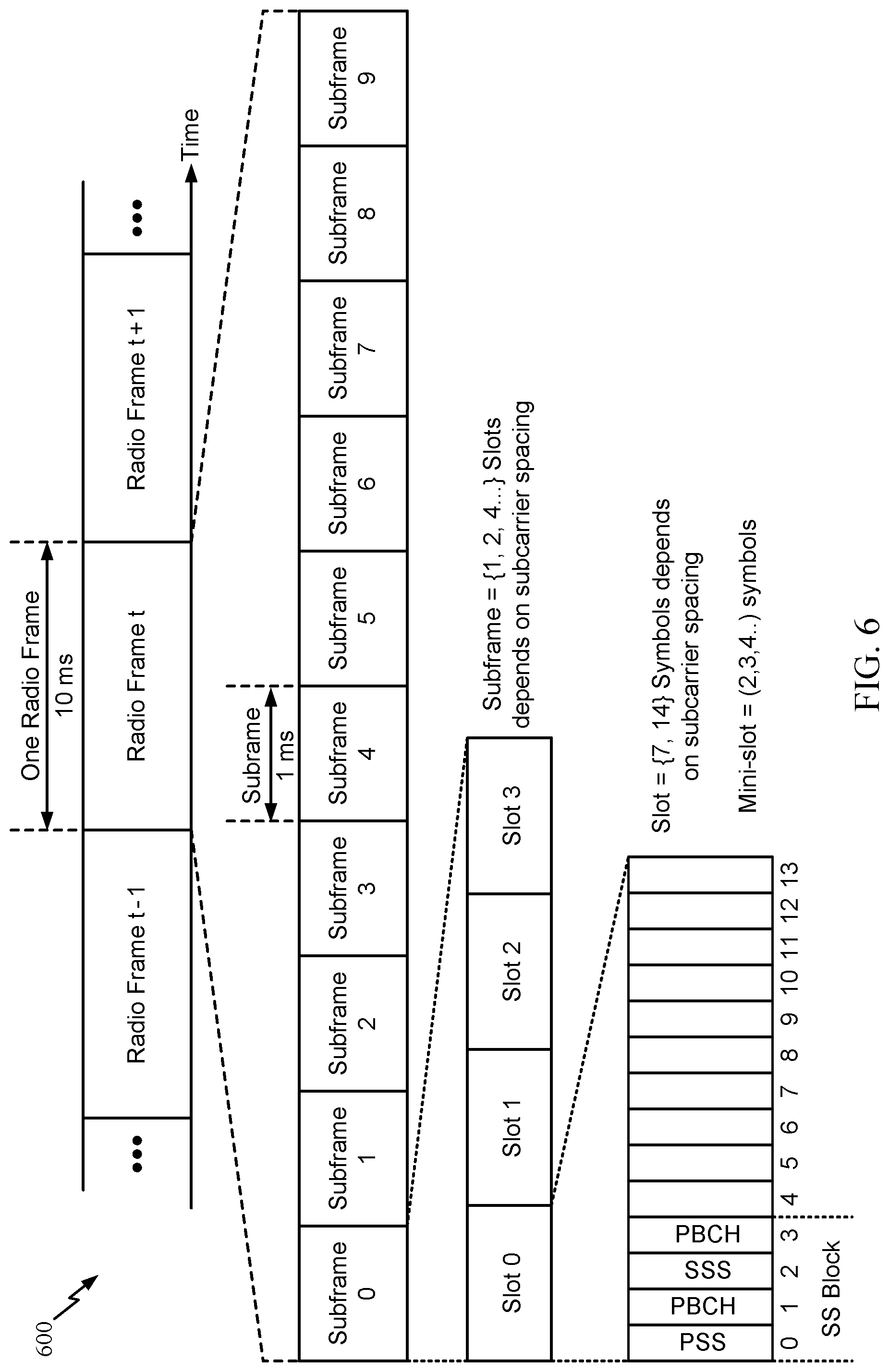 Patent US12328611 Figure 6 – Techniques for performing minimization of drive test (MDT)
