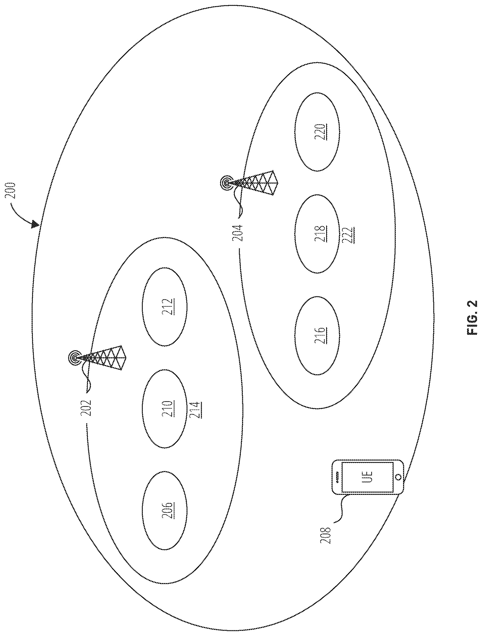 Patent US12328612 Figure 2 – Measurement objects merging for NR unlicensed spectrums