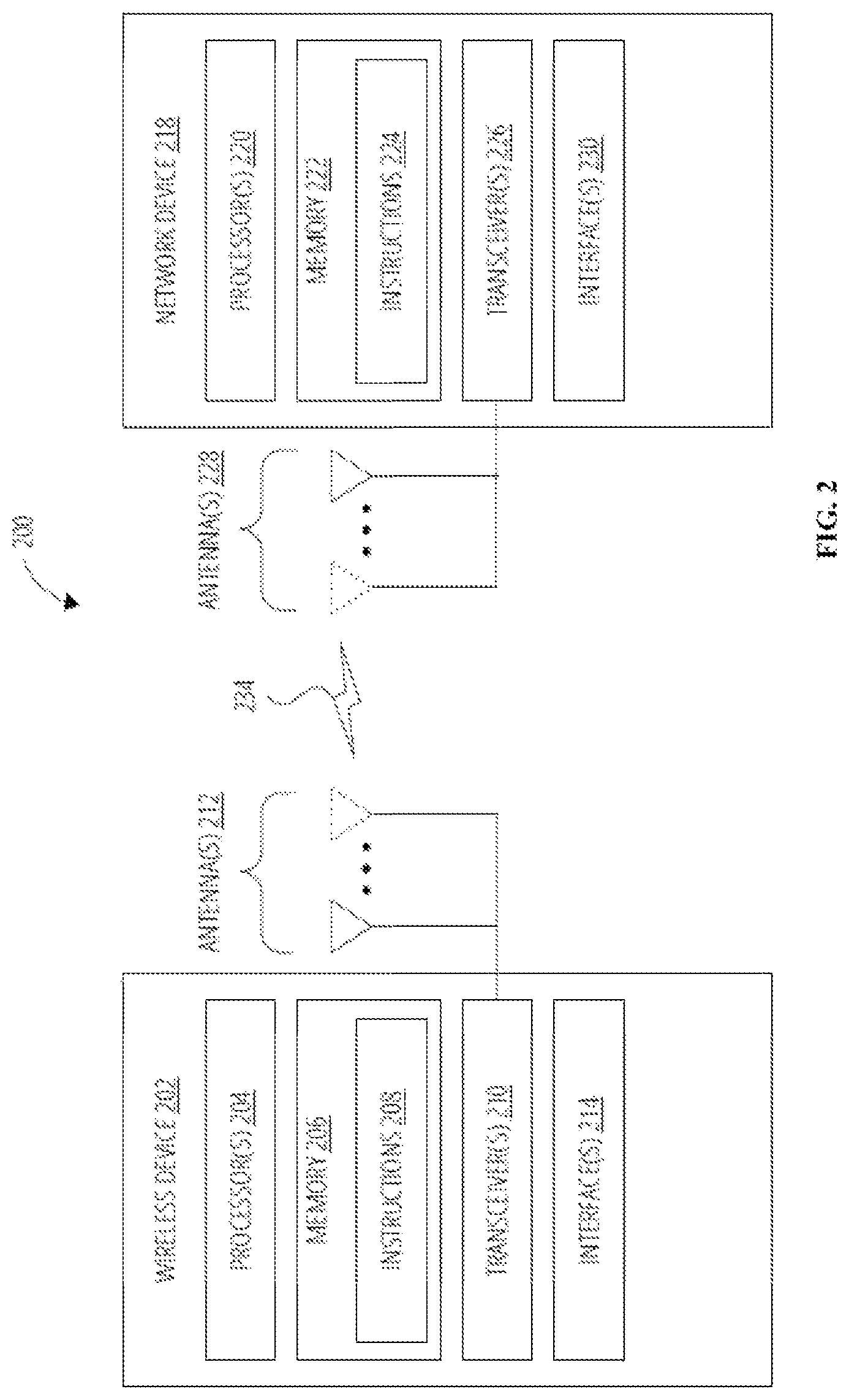 Patent US12328613 Figure 2 – Measurement gap cancellation