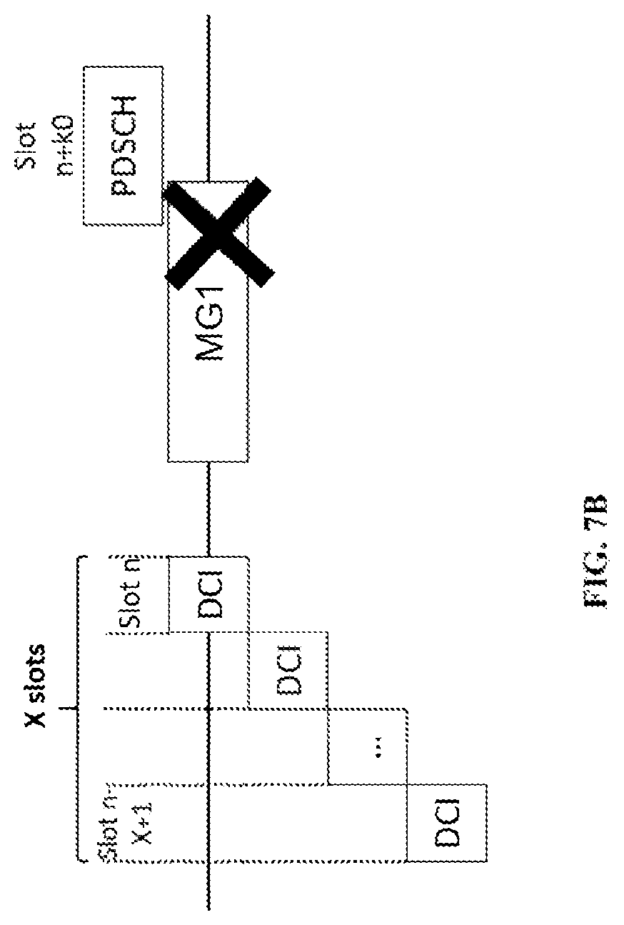 Patent US12328613 Figure 7 – Measurement gap cancellation