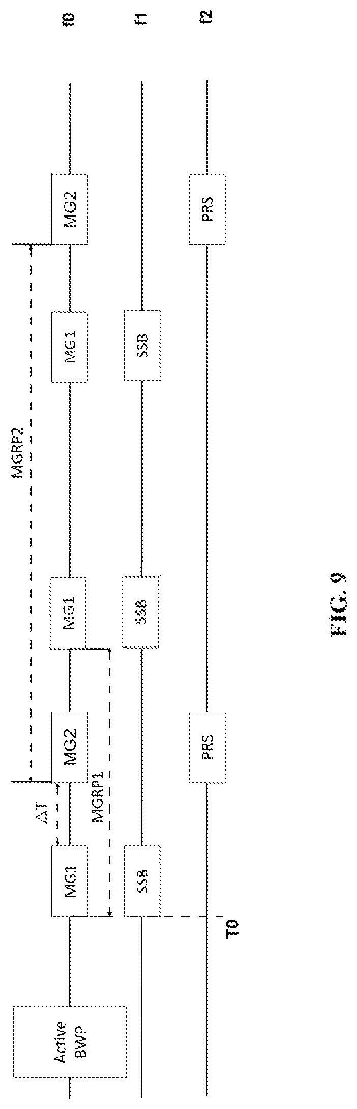 Patent US12328613 Figure 9 – Measurement gap cancellation