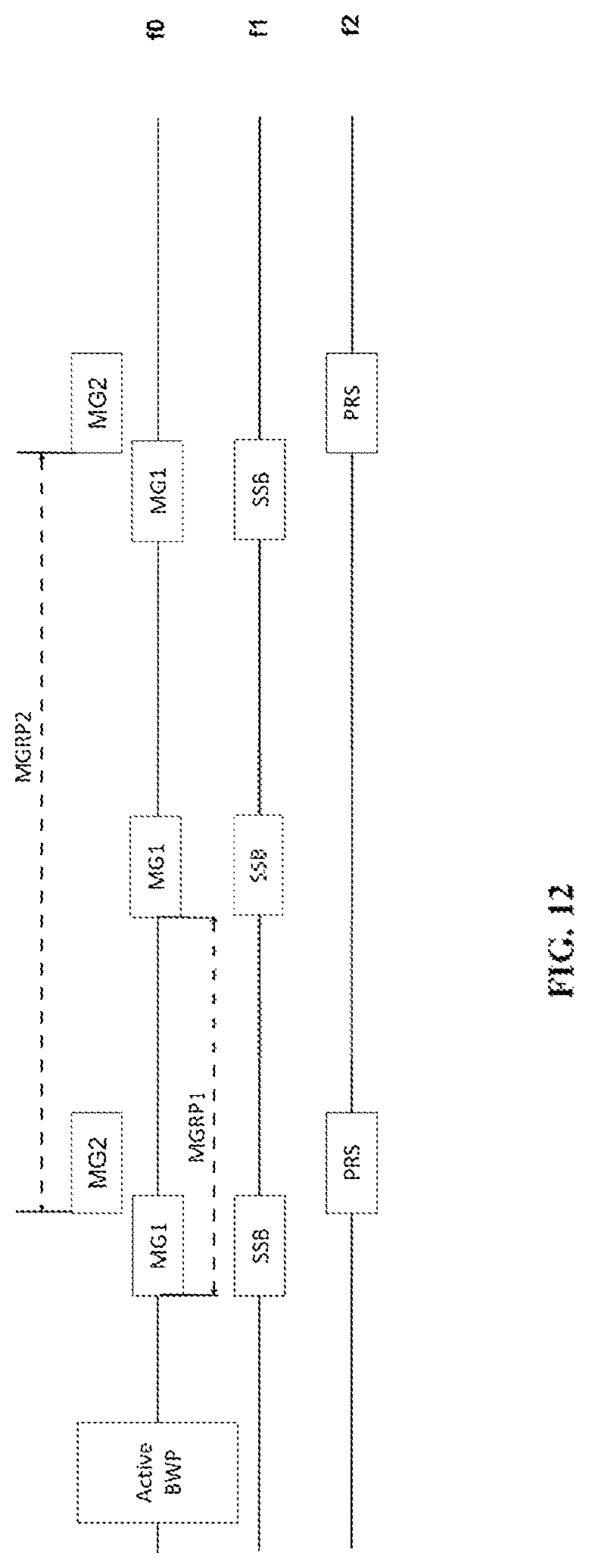 Patent US12328613 Figure 12 – Measurement gap cancellation