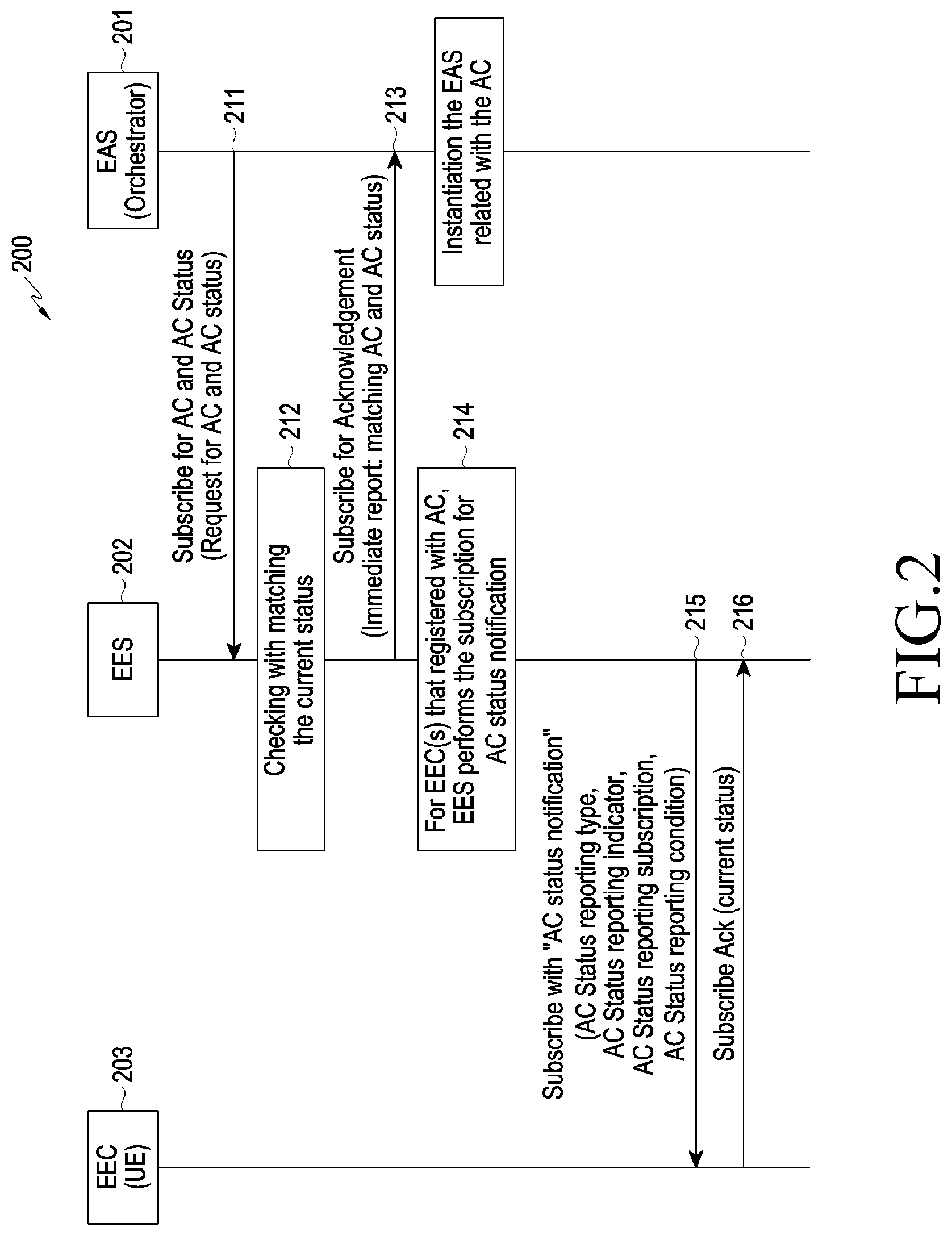 Patent US12328614 Figure 2 – Method and device for generating and removing dynamic EAS using UE app and status