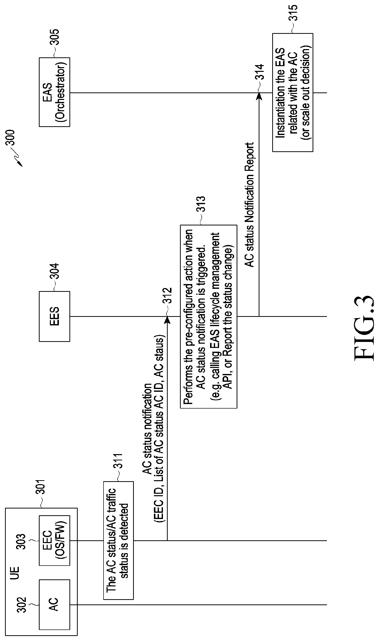 Patent US12328614 Figure 3 – Method and device for generating and removing dynamic EAS using UE app and status