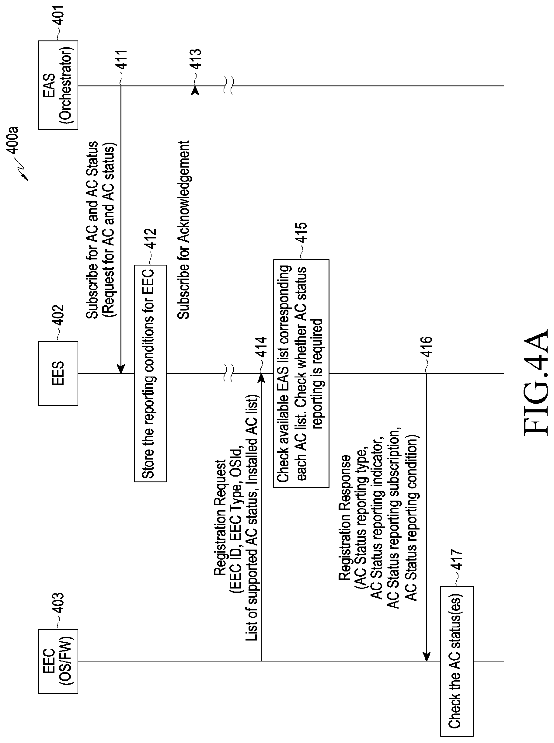 Patent US12328614 Figure 4 – Method and device for generating and removing dynamic EAS using UE app and status
