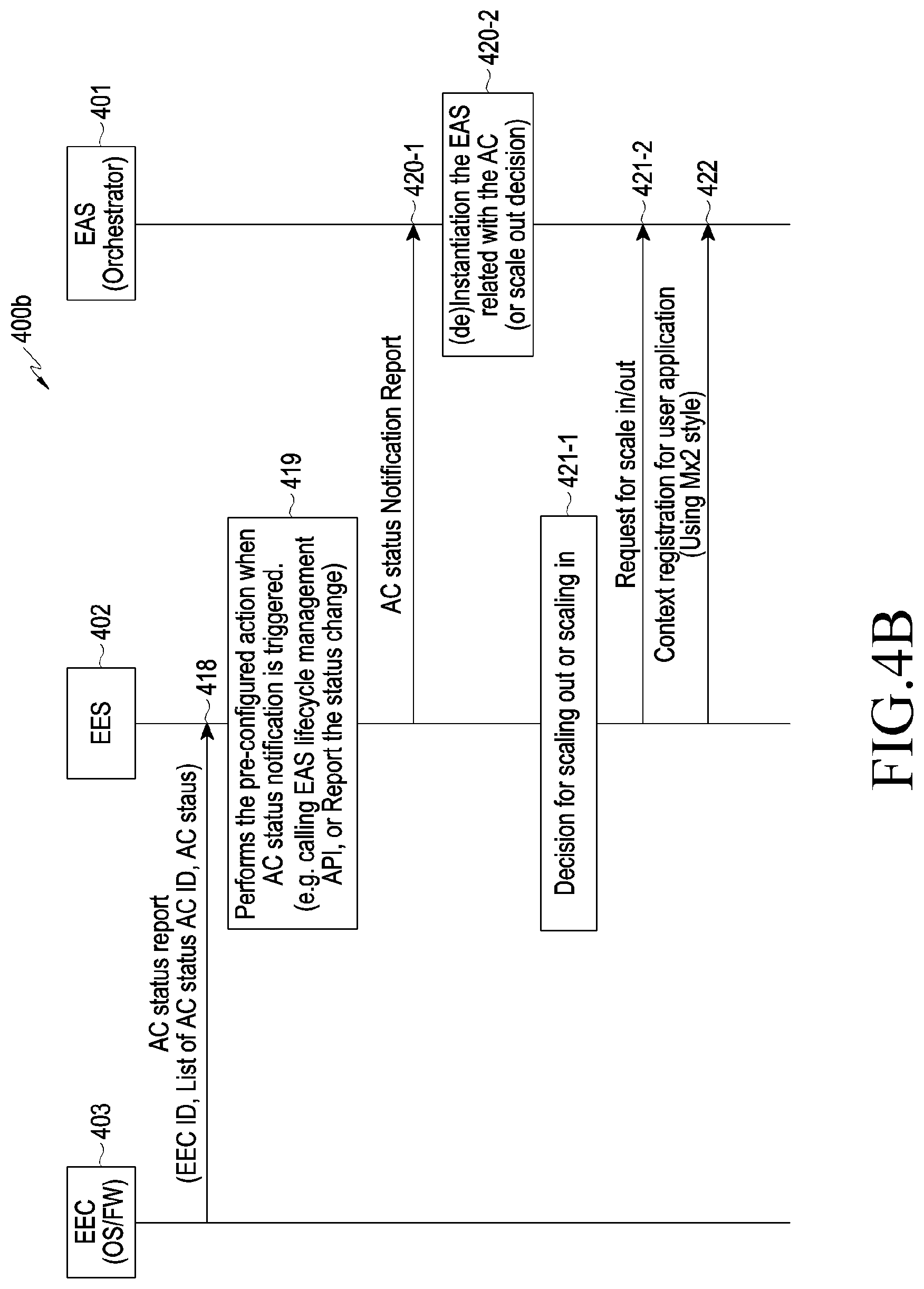 Patent US12328614 Figure 5 – Method and device for generating and removing dynamic EAS using UE app and status