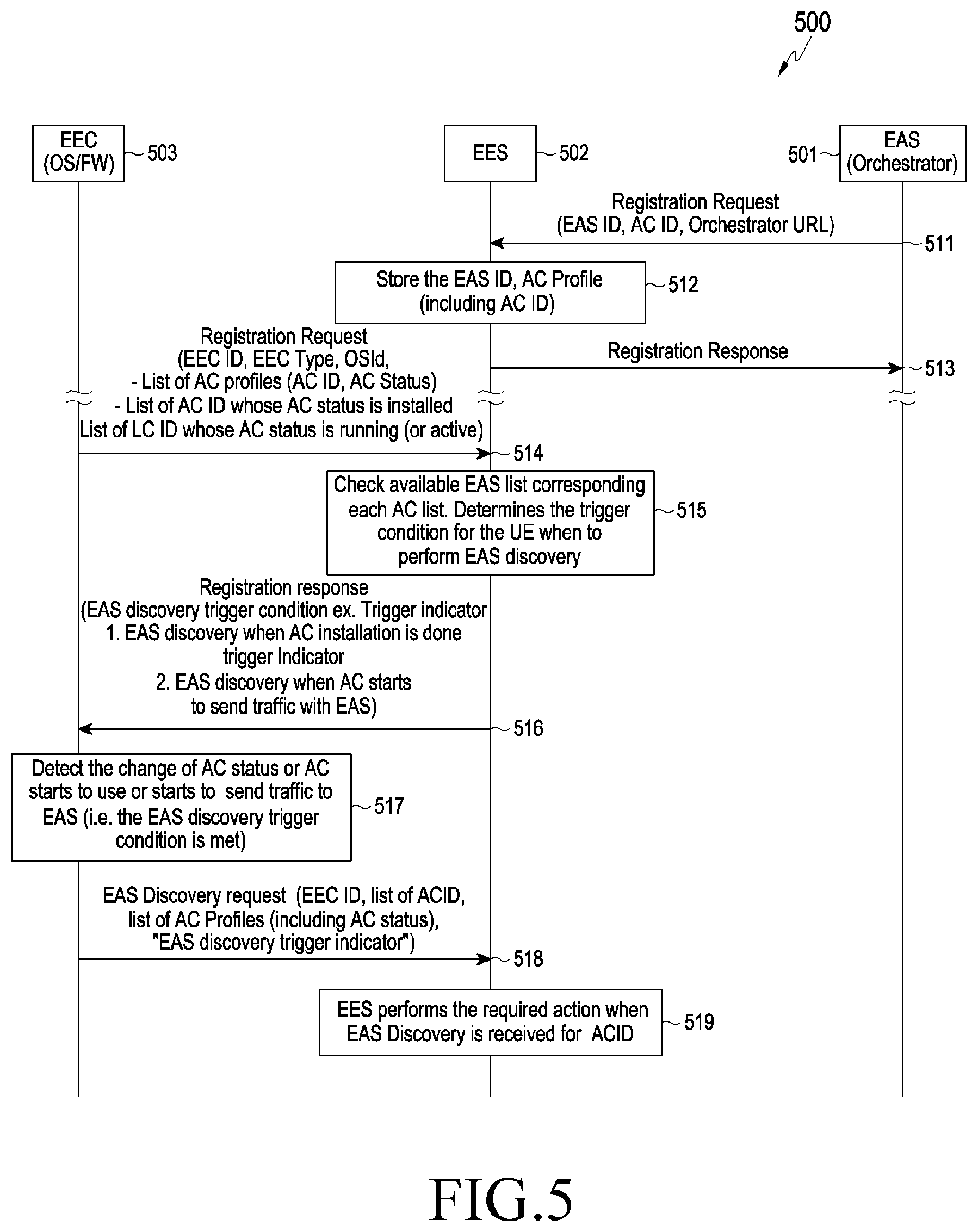 Patent US12328614 Figure 6 – Method and device for generating and removing dynamic EAS using UE app and status