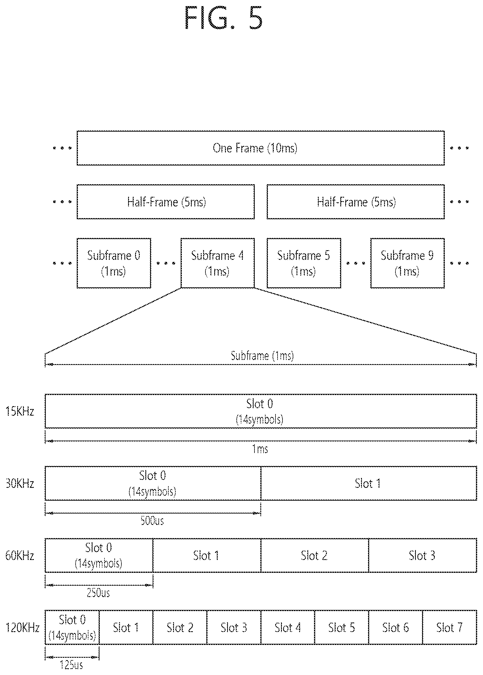 Patent US12328615 Figure 5 – Method and device for transmitting information related to sidelink channel in NR V2X