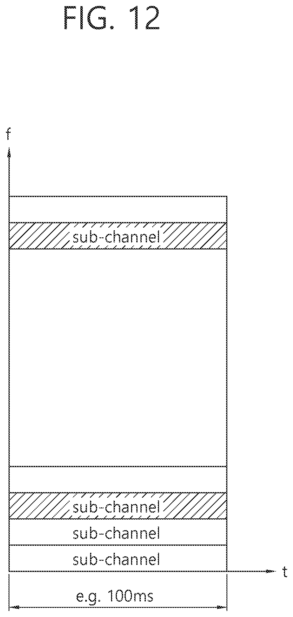 Patent US12328615 Figure 12 – Method and device for transmitting information related to sidelink channel in NR V2X