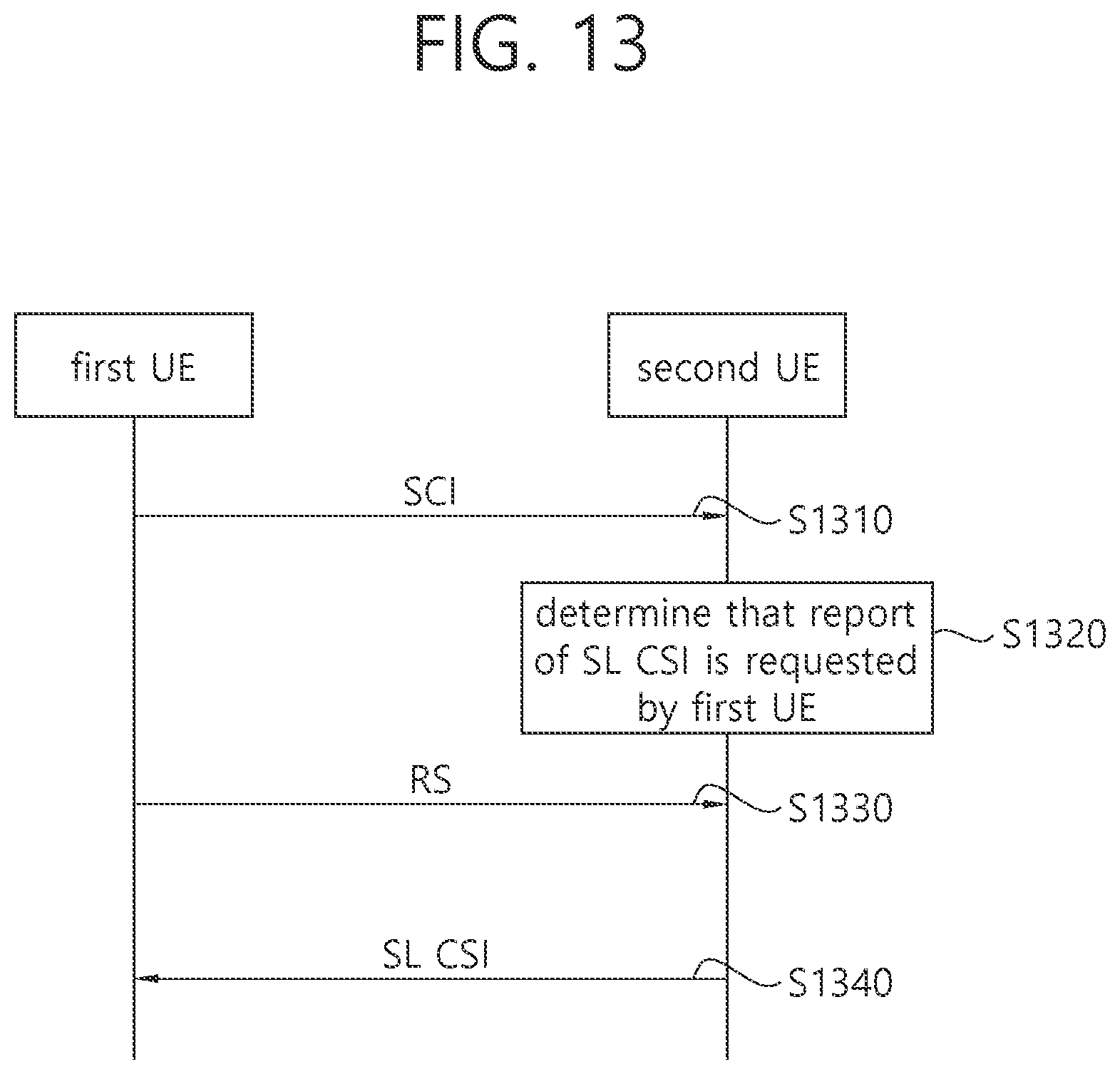 Patent US12328615 Figure 13 – Method and device for transmitting information related to sidelink channel in NR V2X