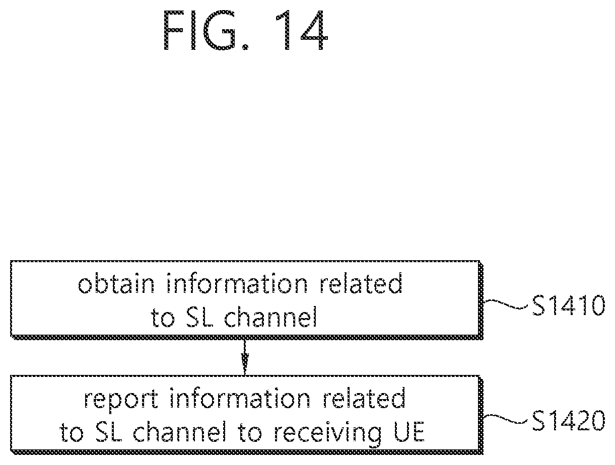 Patent US12328615 Figure 14 – Method and device for transmitting information related to sidelink channel in NR V2X