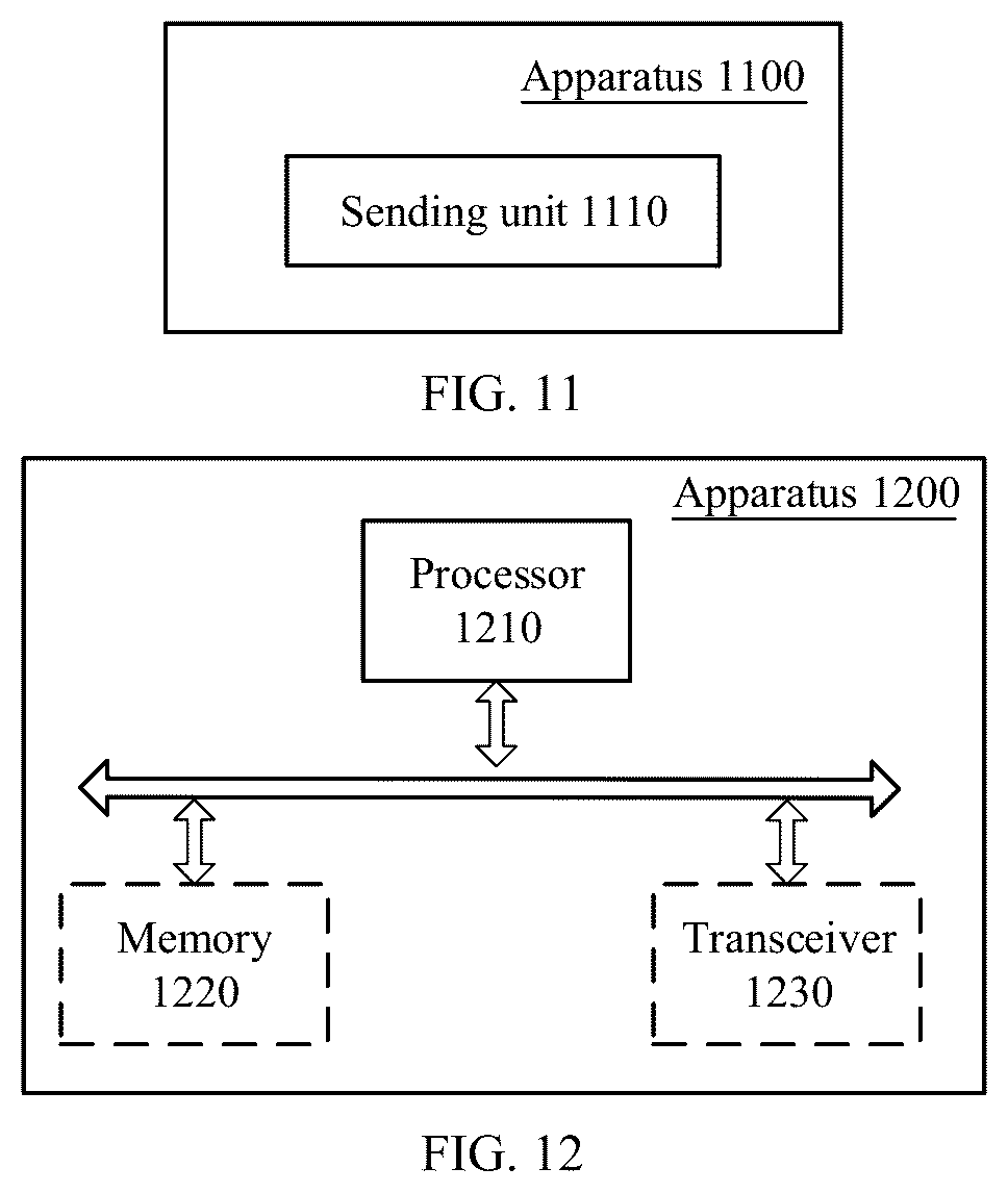 Patent US12328617 Figure 5 – Method and apparatus for wireless communication