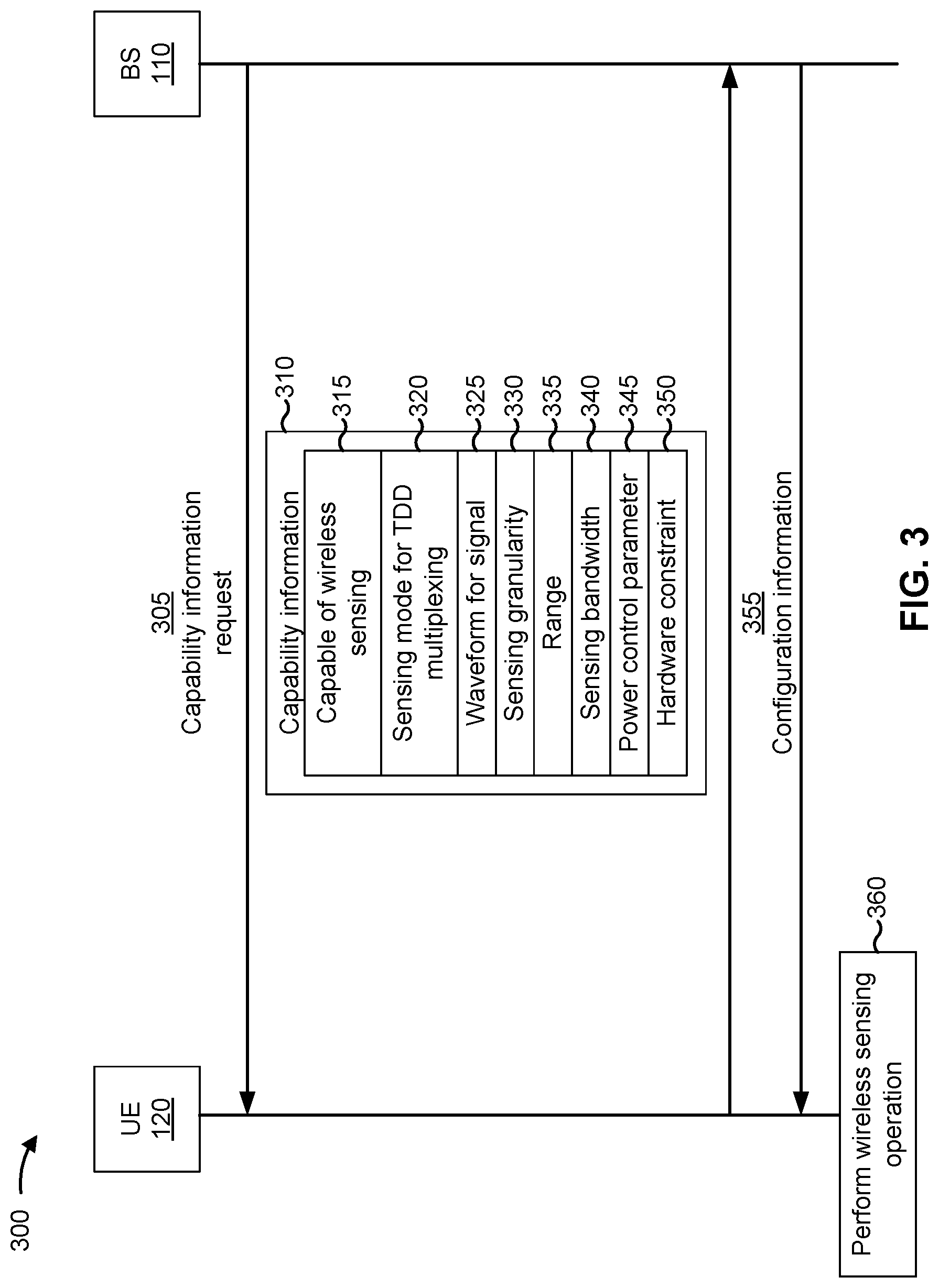 Patent US12328618 Figure 3 – User equipment capability for wireless sensing