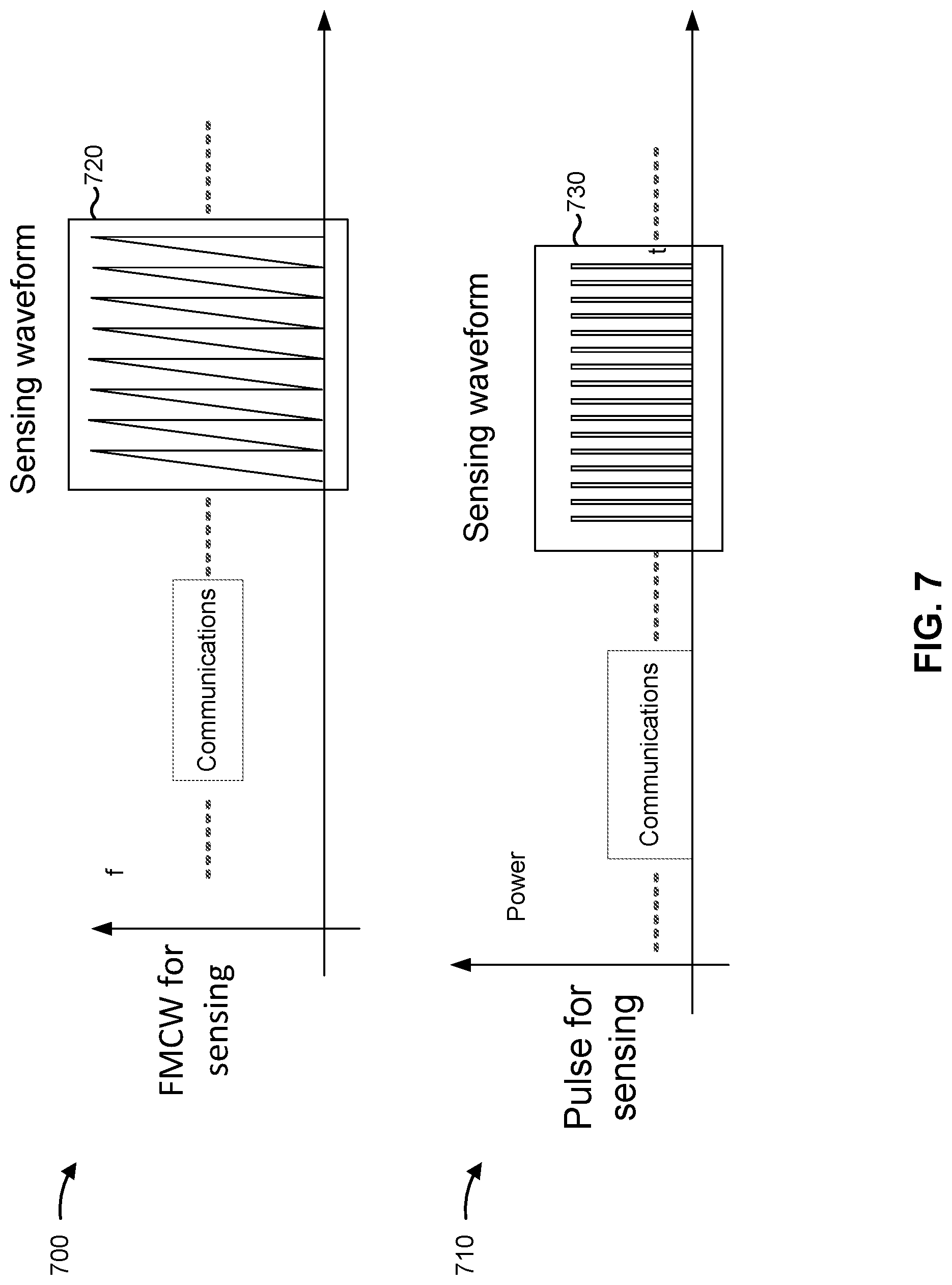 Patent US12328618 Figure 7 – User equipment capability for wireless sensing