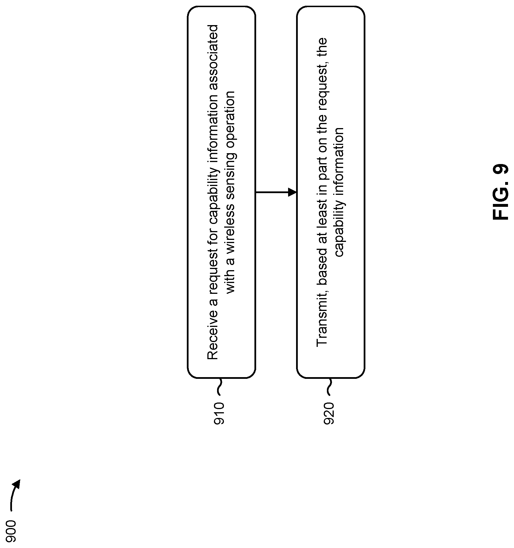 Patent US12328618 Figure 9 – User equipment capability for wireless sensing