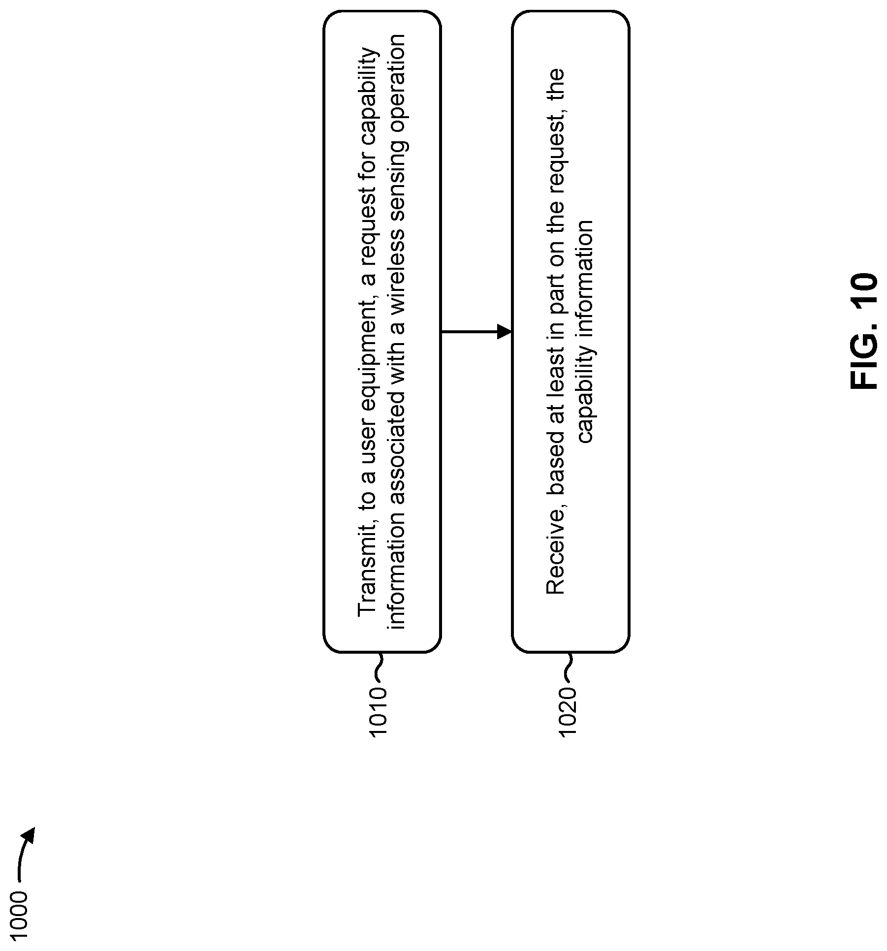 Patent US12328618 Figure 10 – User equipment capability for wireless sensing