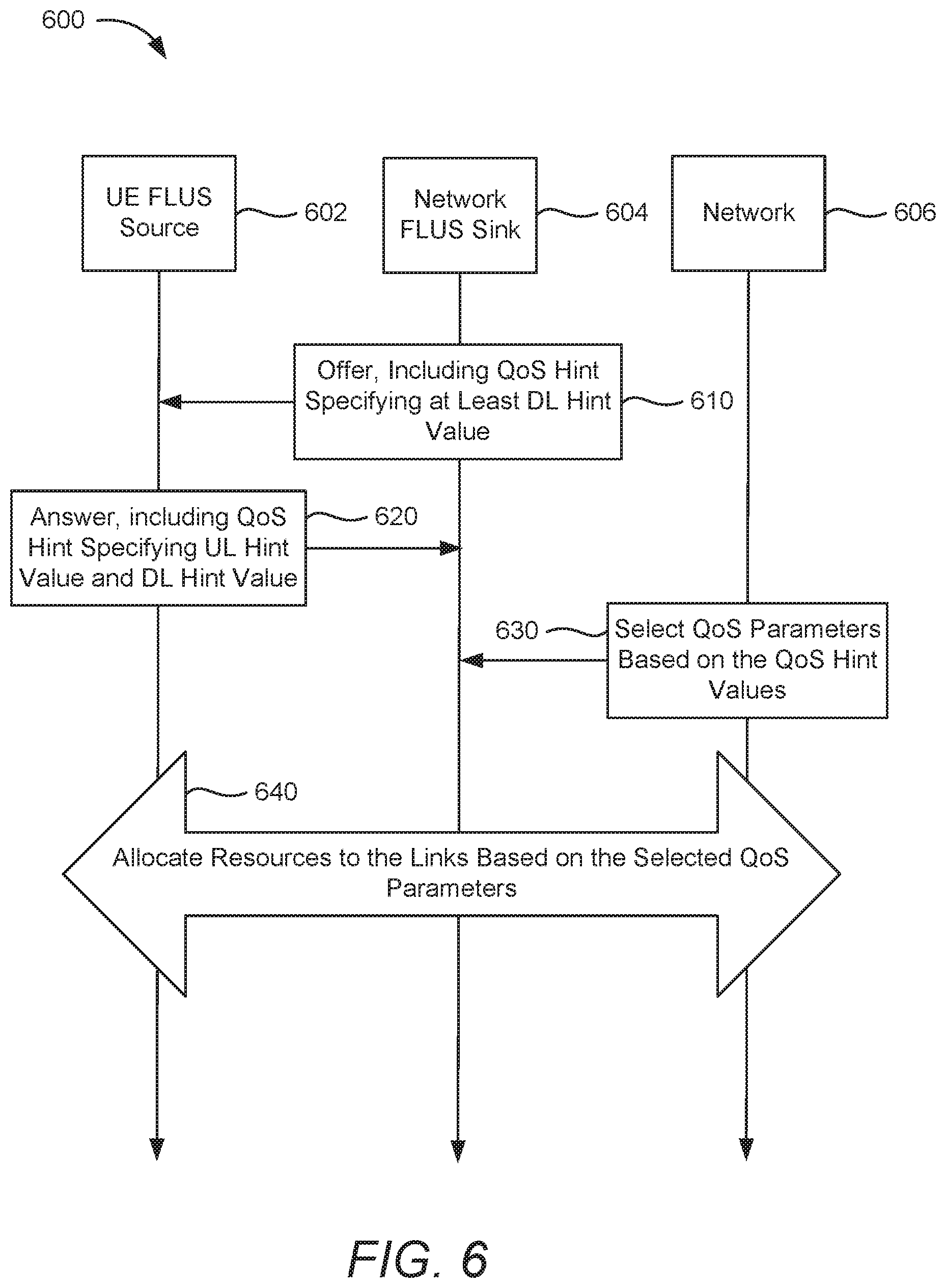 Patent US12328619 Figure 8 – Considerations on quality of service (QOS) hints for an uplink streaming service
