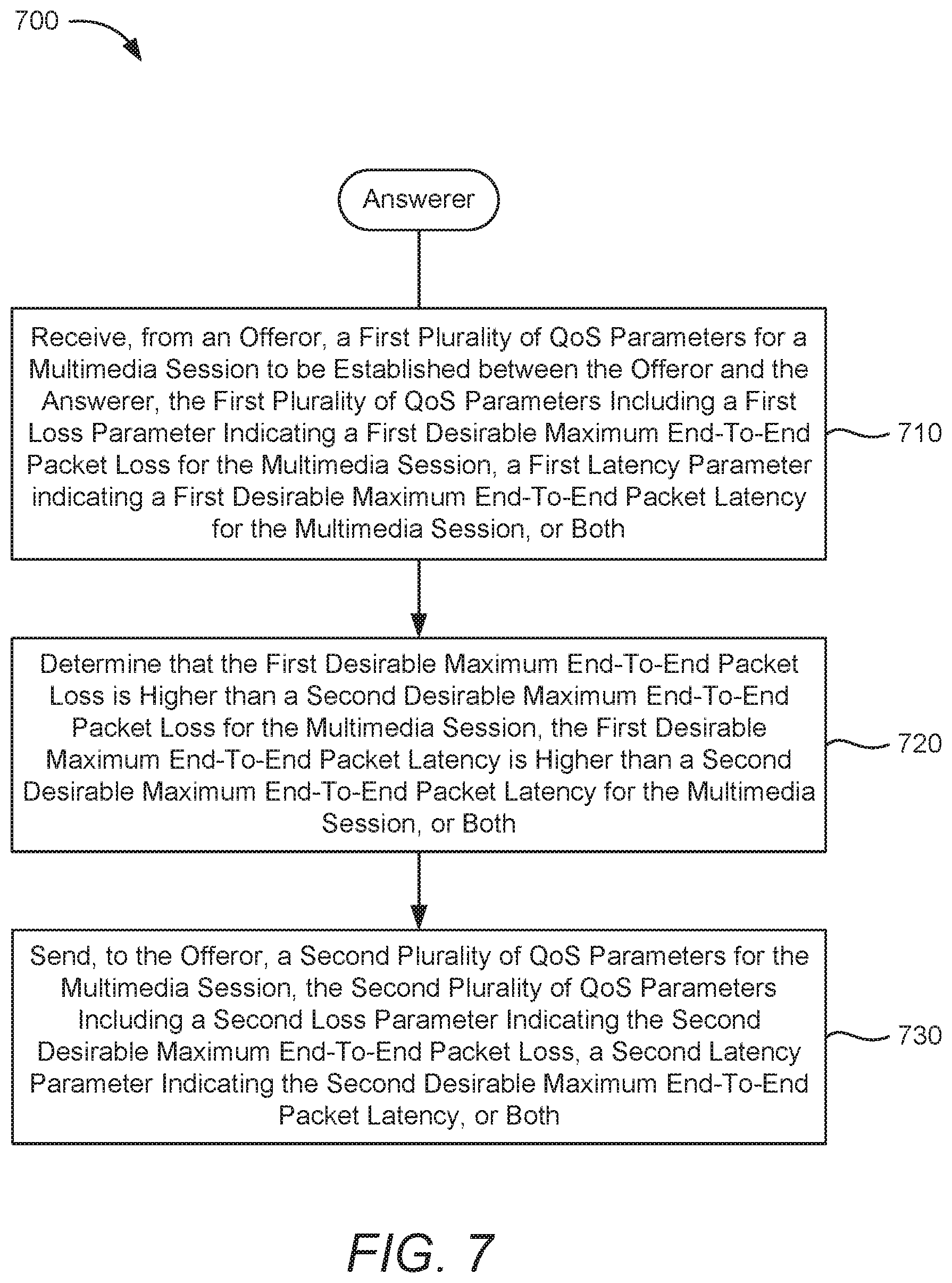 Patent US12328619 Figure 9 – Considerations on quality of service (QOS) hints for an uplink streaming service