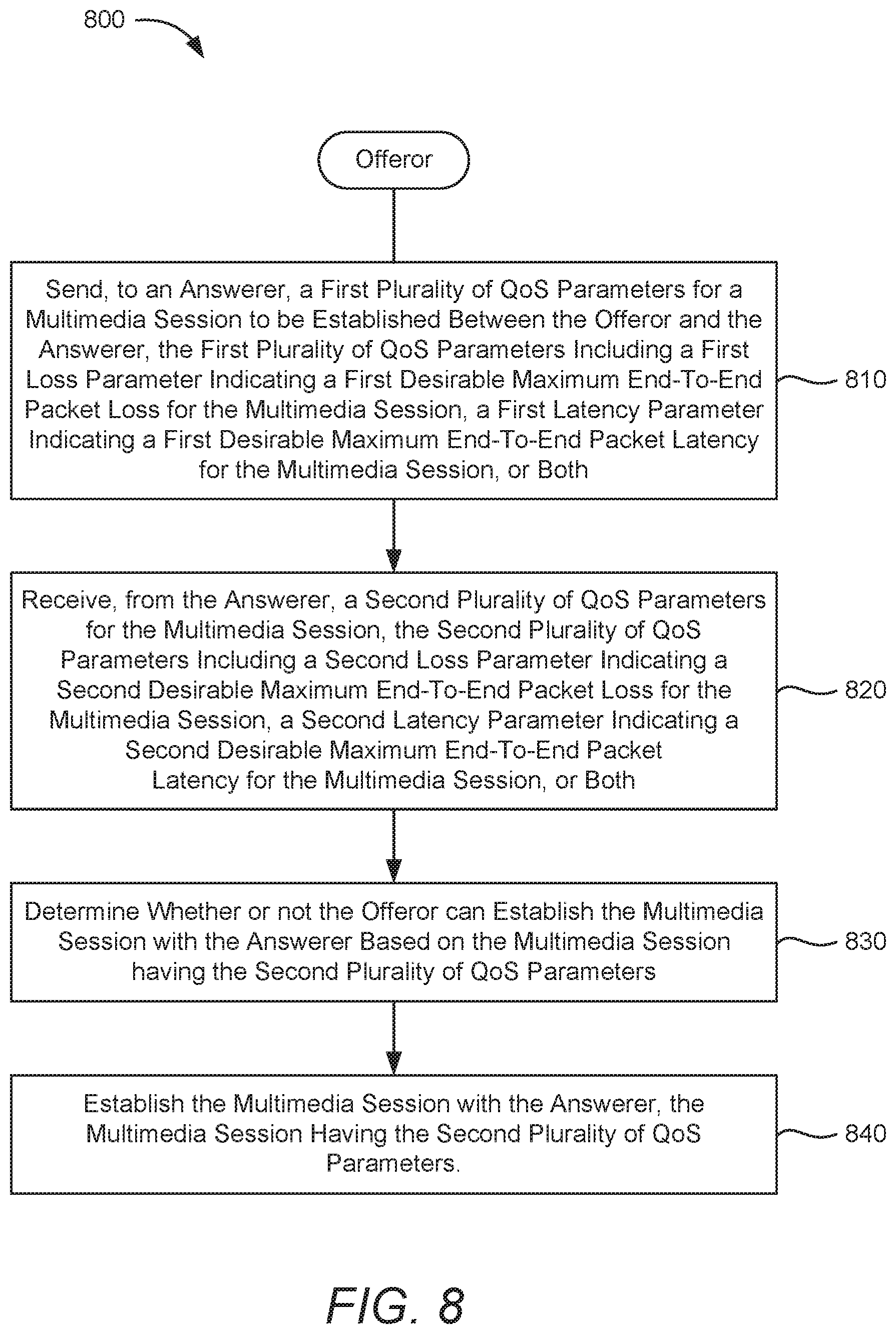 Patent US12328619 Figure 10 – Considerations on quality of service (QOS) hints for an uplink streaming service