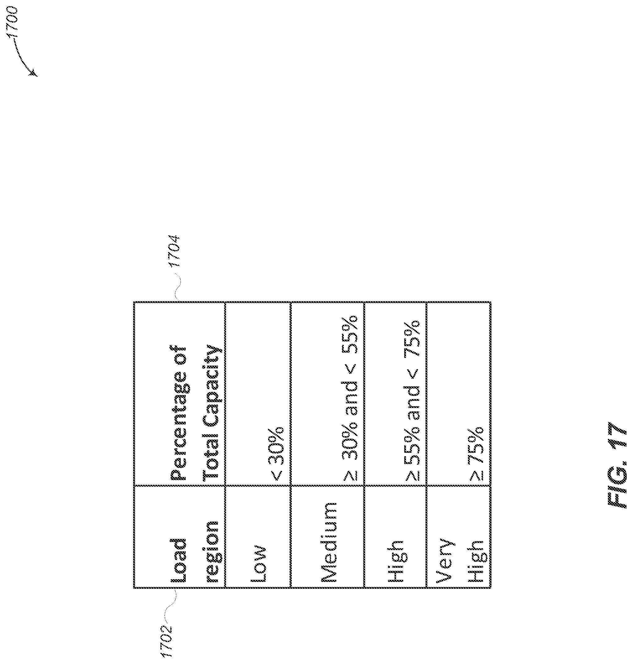 Patent US12328621 Figure 17 – User plane function (UPF) load balancing based on special considerations for low latency traffic