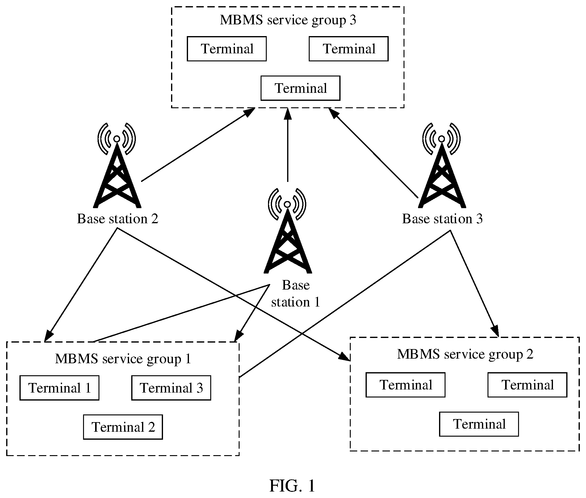 Patent US12328622 Figure 1 – MBMS service communication method and base station