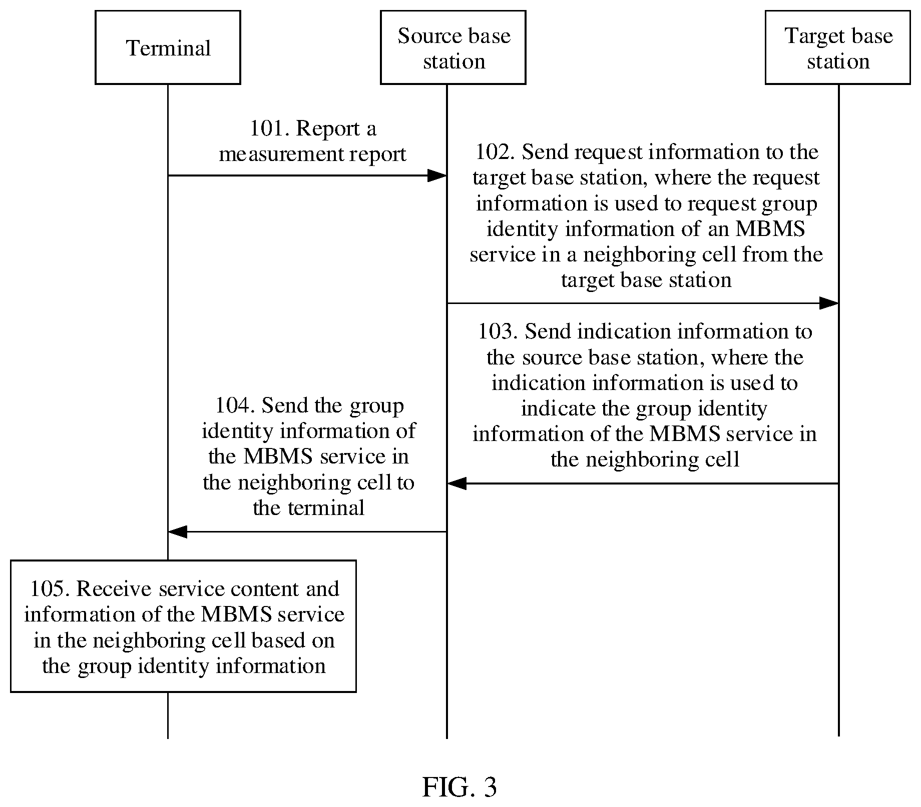 Patent US12328622 Figure 4 – MBMS service communication method and base station