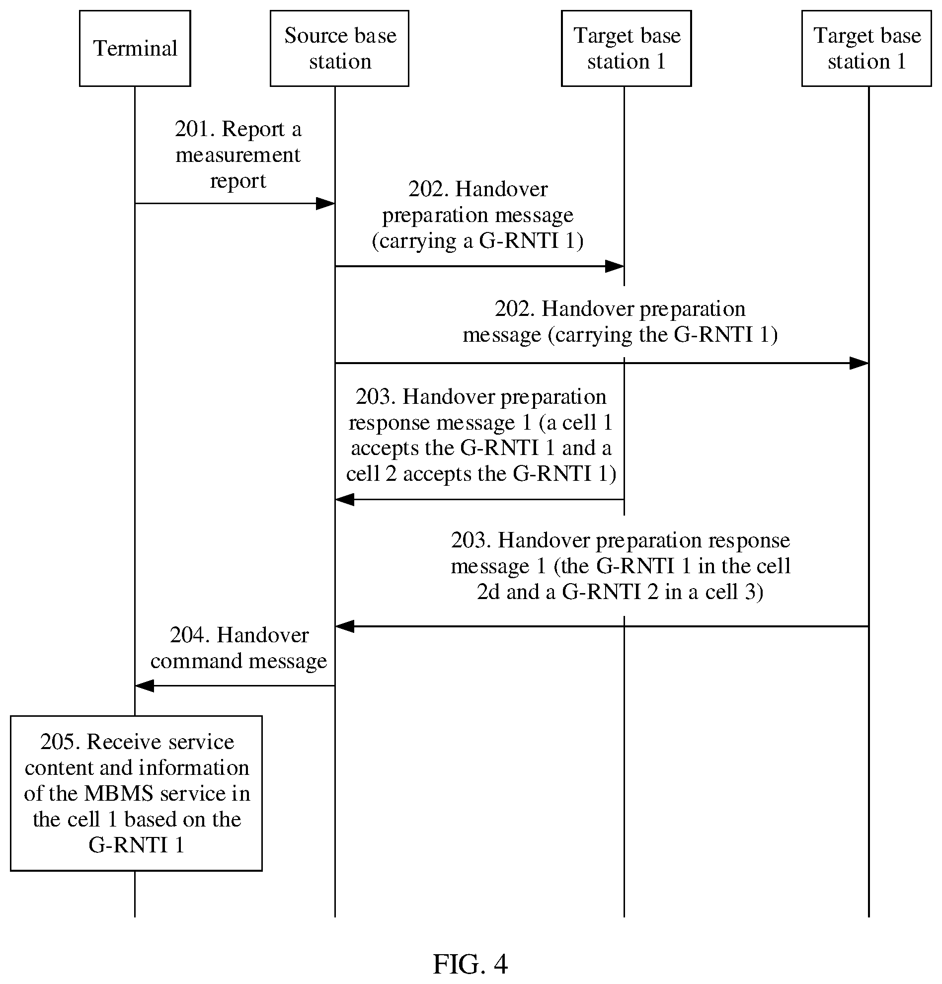 Patent US12328622 Figure 5 – MBMS service communication method and base station