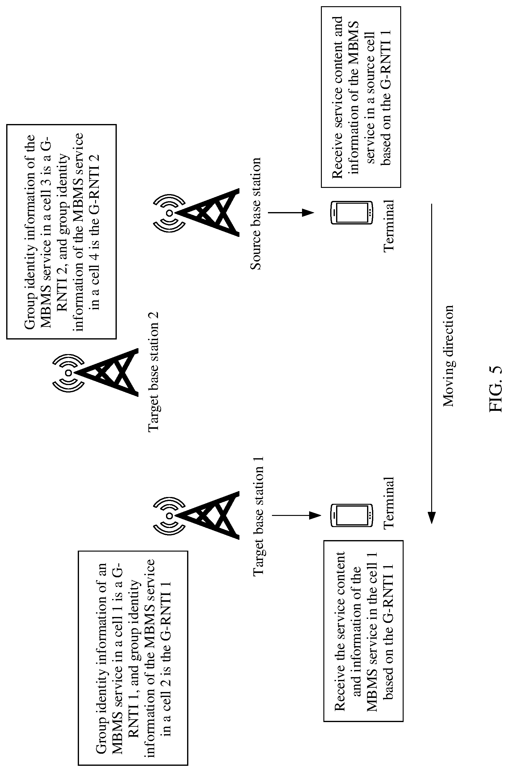 Patent US12328622 Figure 6 – MBMS service communication method and base station