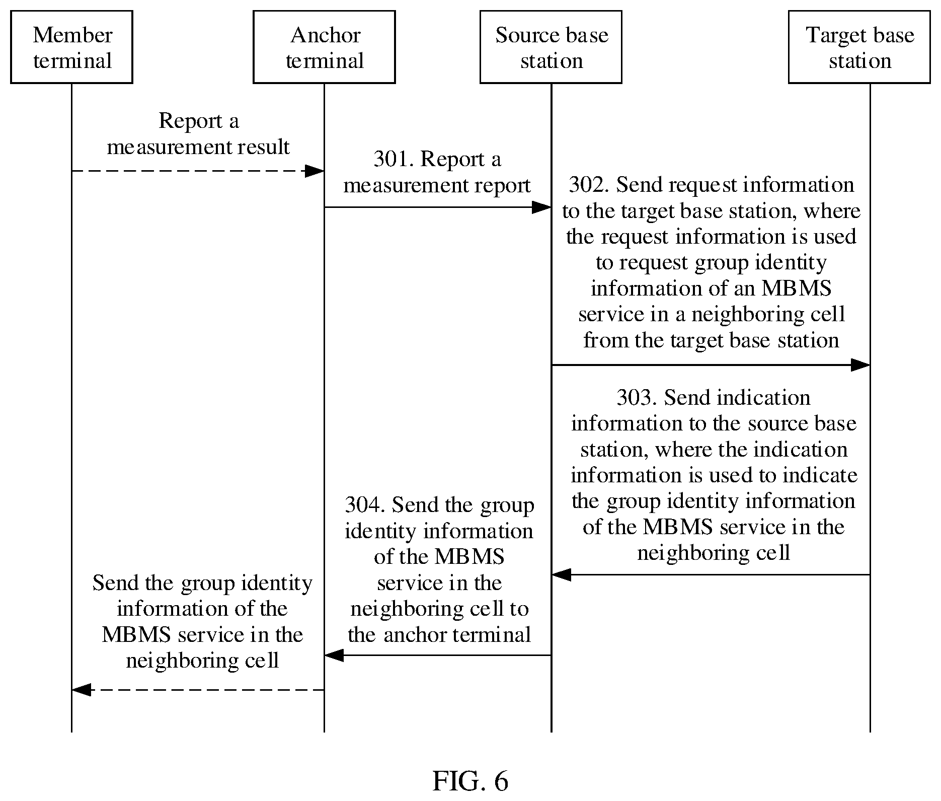 Patent US12328622 Figure 7 – MBMS service communication method and base station