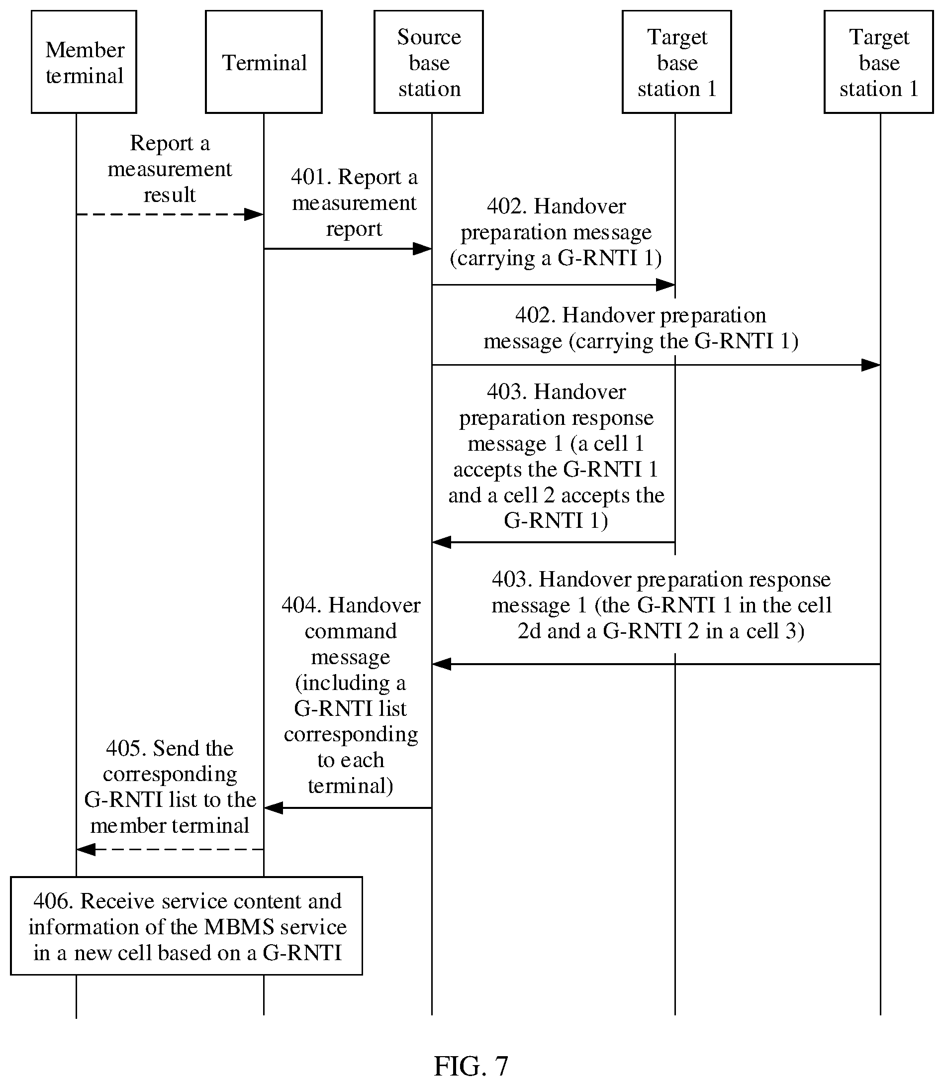 Patent US12328622 Figure 8 – MBMS service communication method and base station