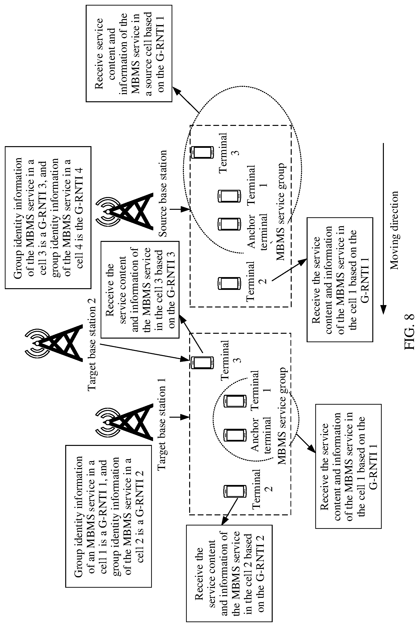 Patent US12328622 Figure 9 – MBMS service communication method and base station