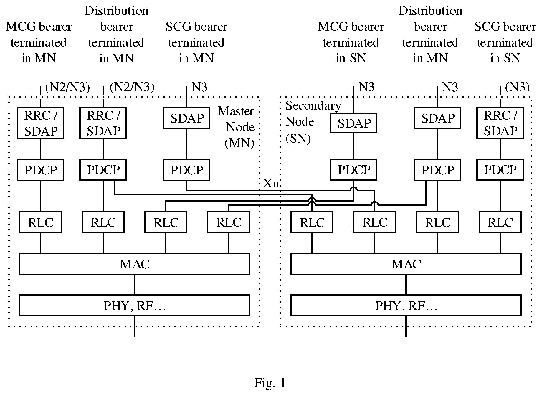 Patent US12328623 Figure 1 – Method and device for data forwarding