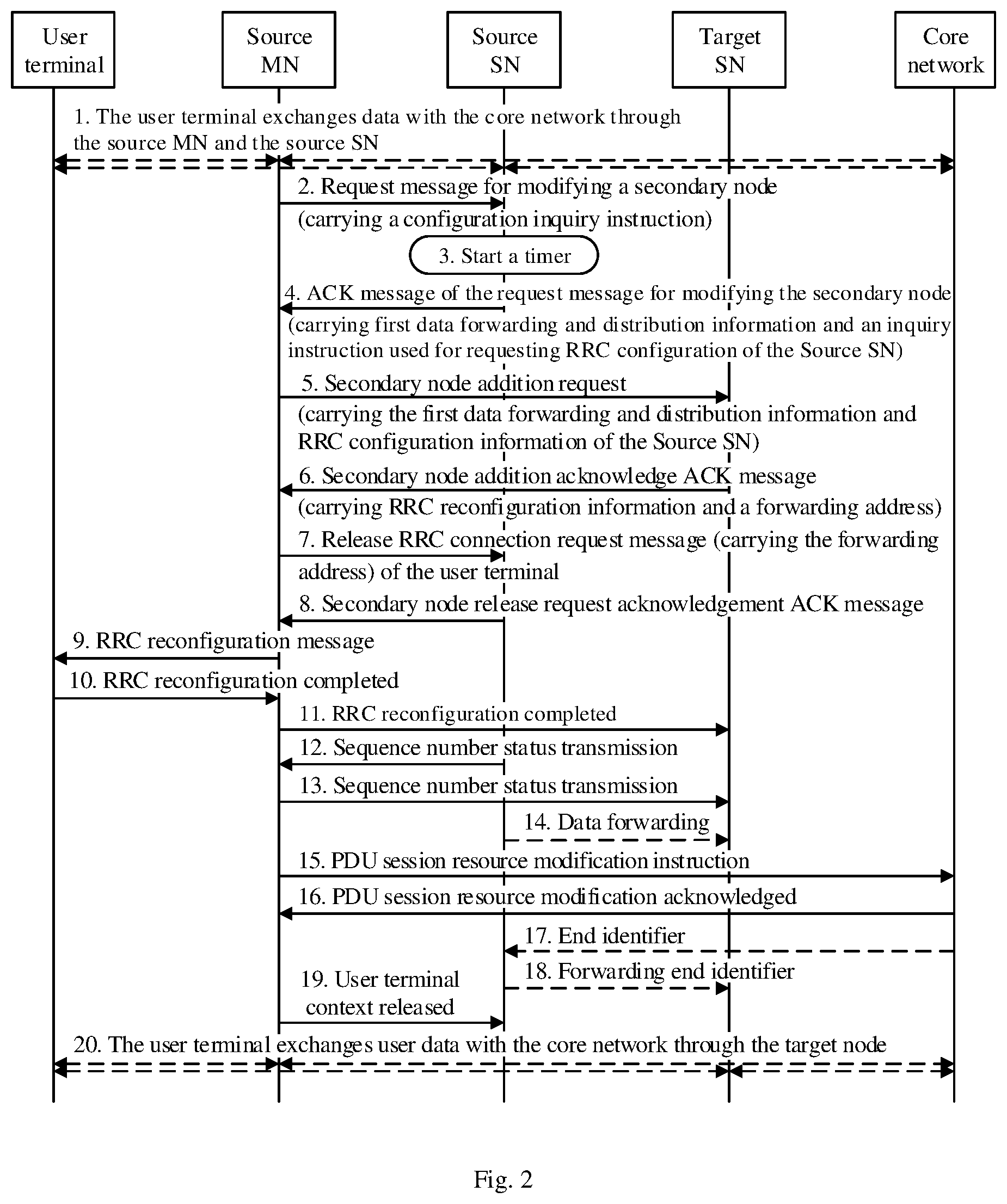 Patent US12328623 Figure 2 – Method and device for data forwarding